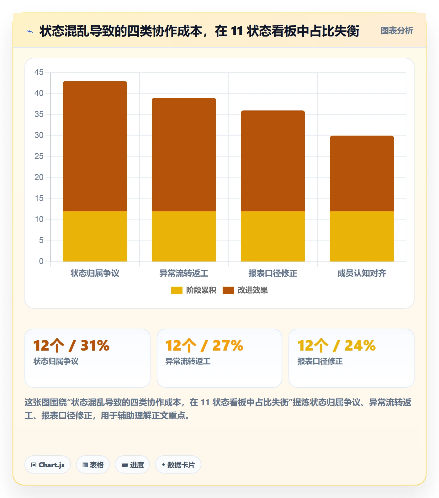状态怎么做?项目经理效率提升:任务属性从0到1
