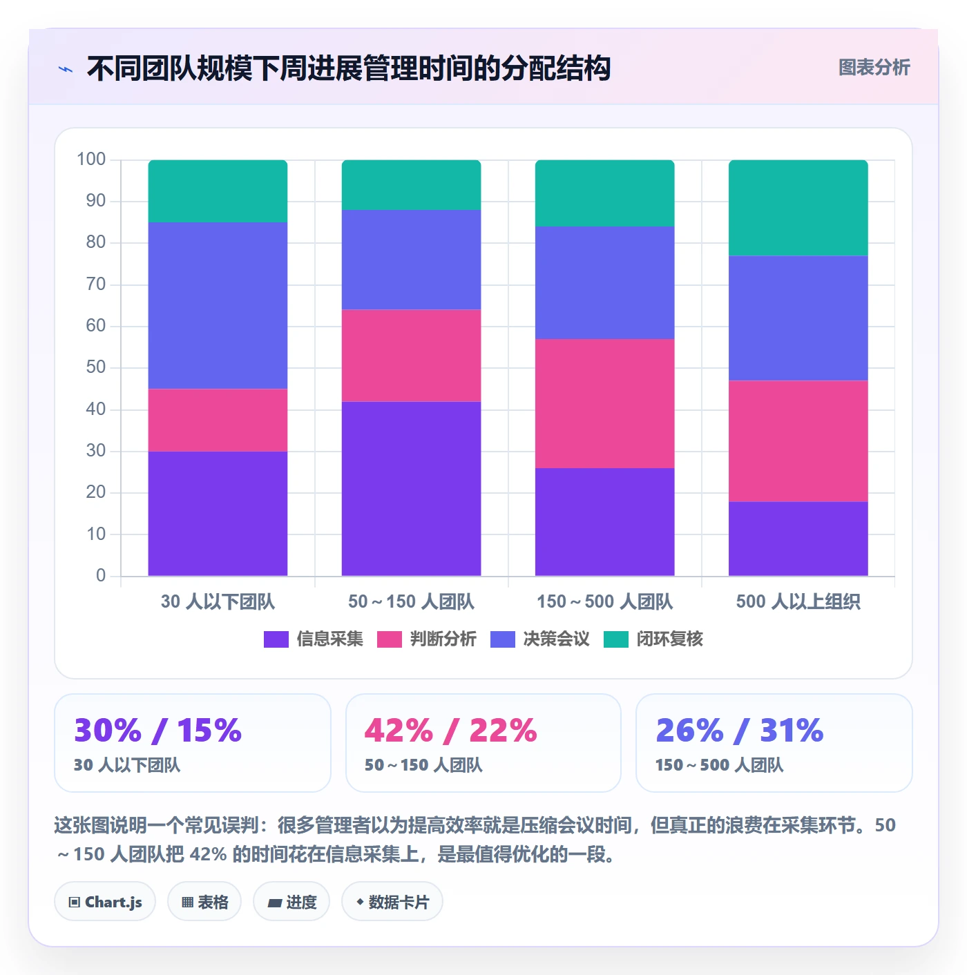 周进展管理指南:管理层如何做好进度跟踪,风险控制全流程