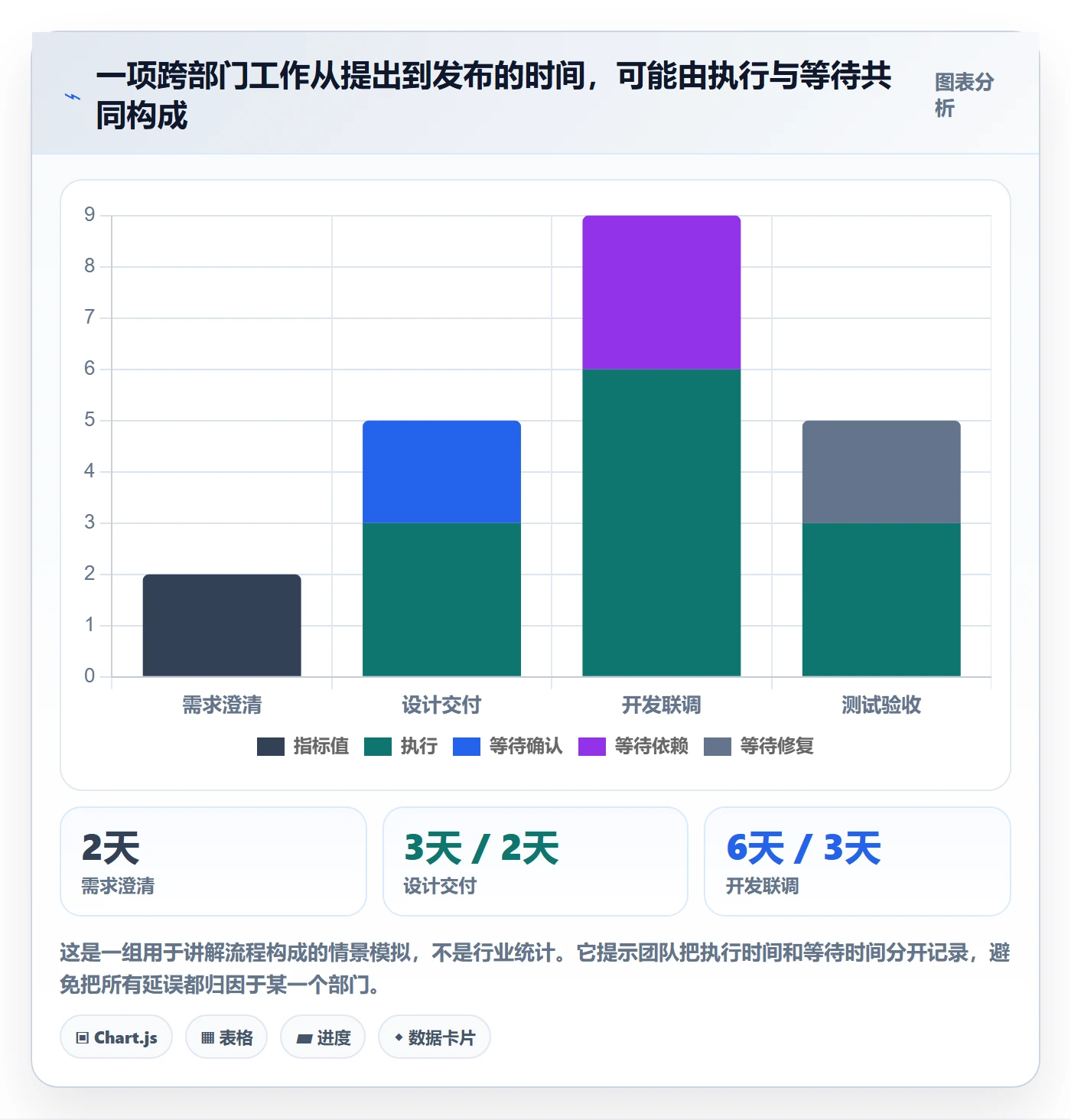 待处理落地方案:跨部门团队开展看板的落地方案案例解析