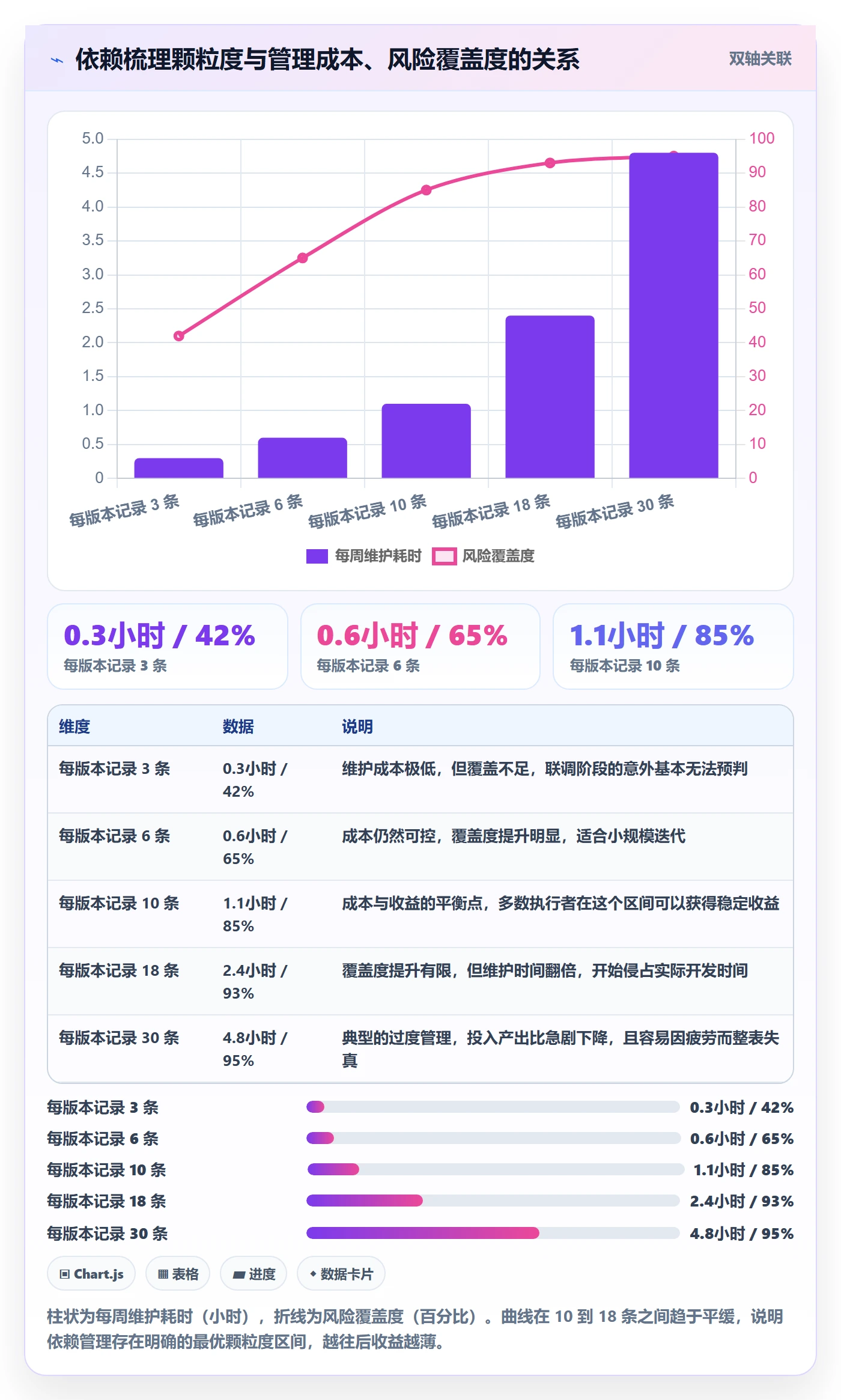 前置任务管理指南:项目成员如何做好任务依赖,实操方法全流程