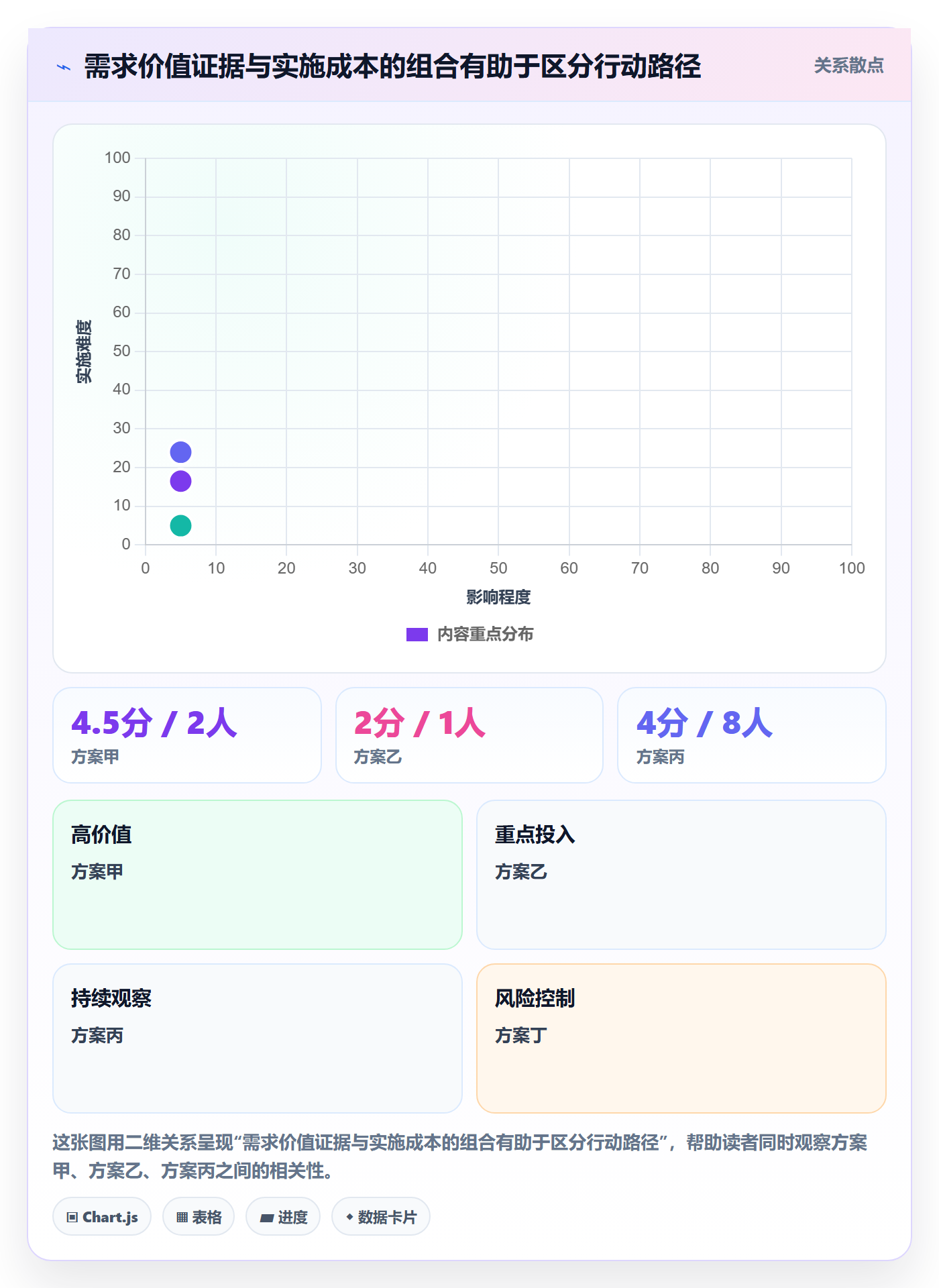 需求管理需求收集教程:PMO制度设计,避坑指南