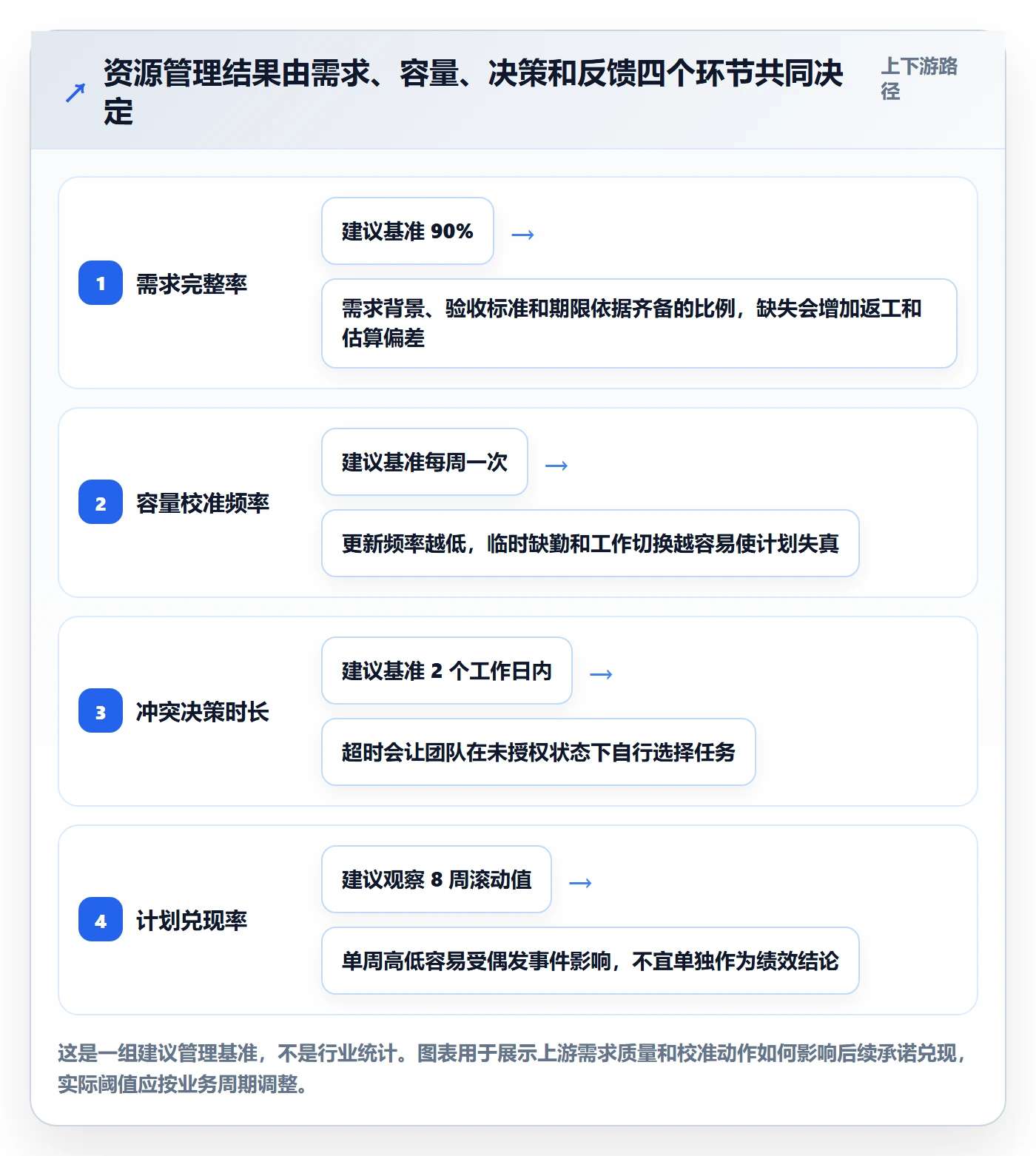 资源管理角色教程：企业管理者入门指南，避坑指南