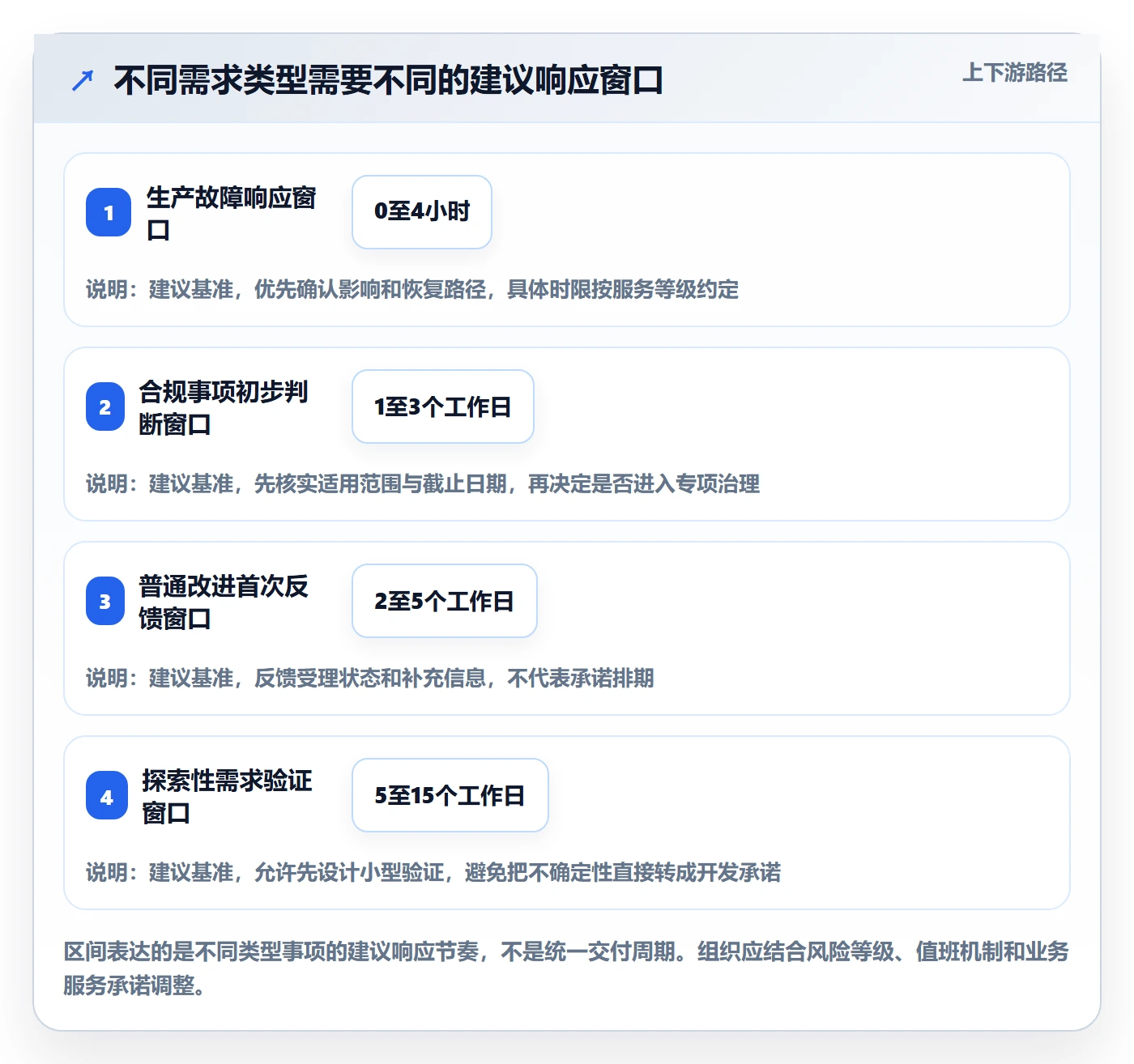 需求管理需求收集教程:PMO制度设计,避坑指南