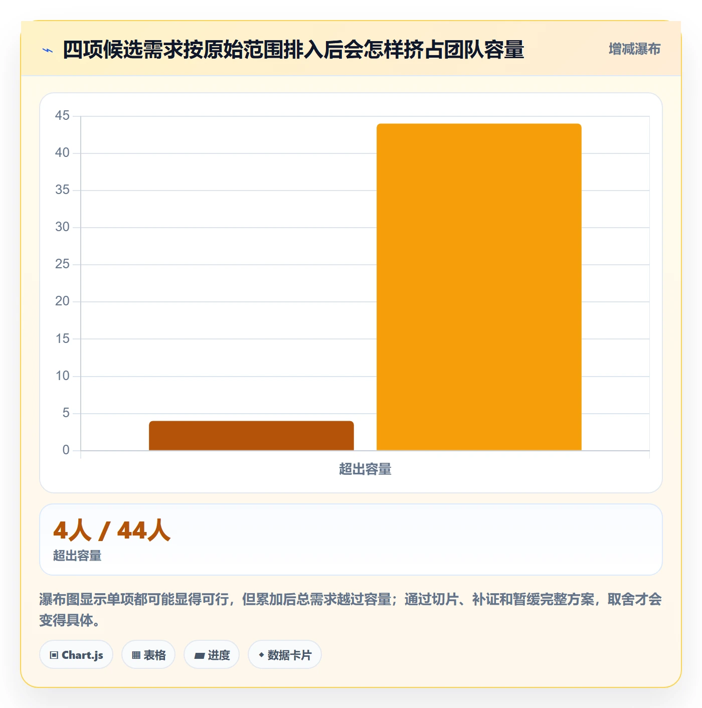 需求优先级实操方法:跨部门团队提升需求排期效率的实操方法方法与模板