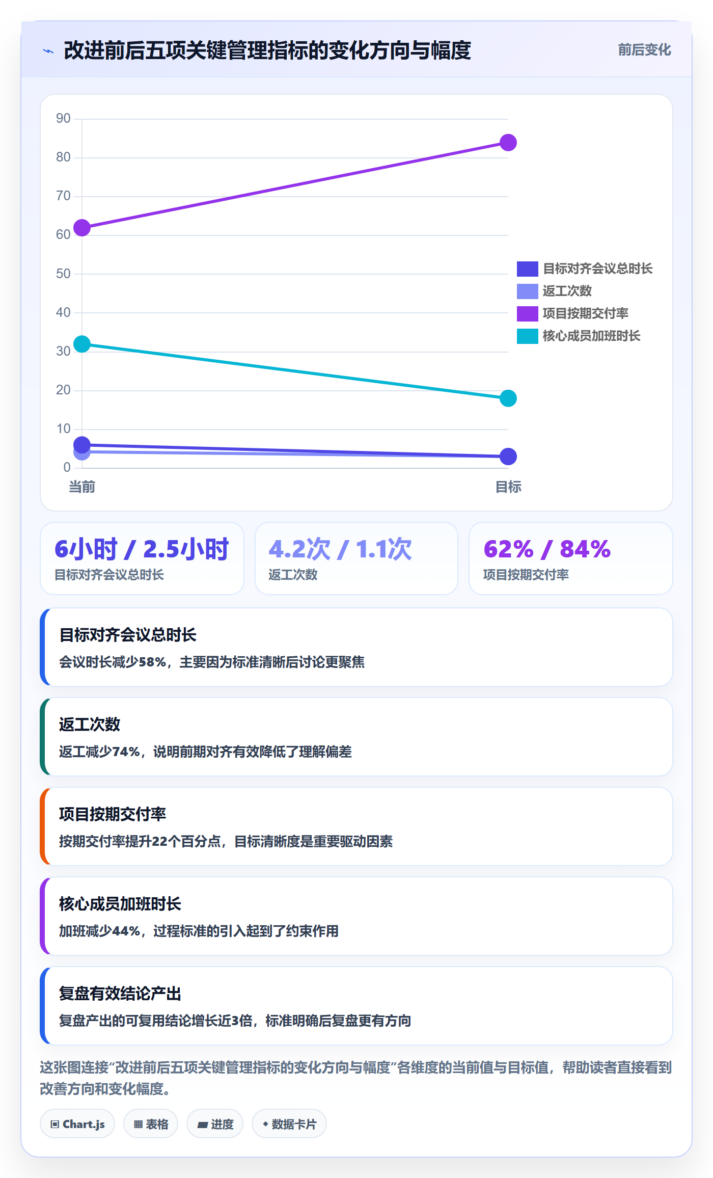 成功标准实操方法:企业管理者提升项目目标效率的效率提升方法与模板