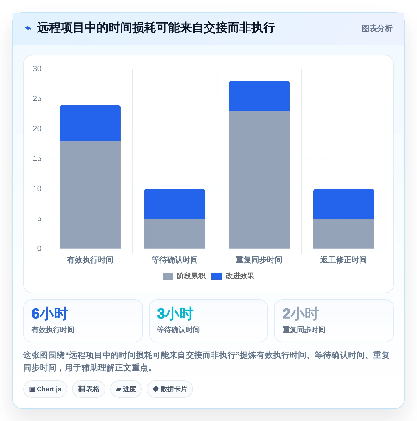 远程办公新时代：2026年最受欢迎的5款协同管理工具推荐