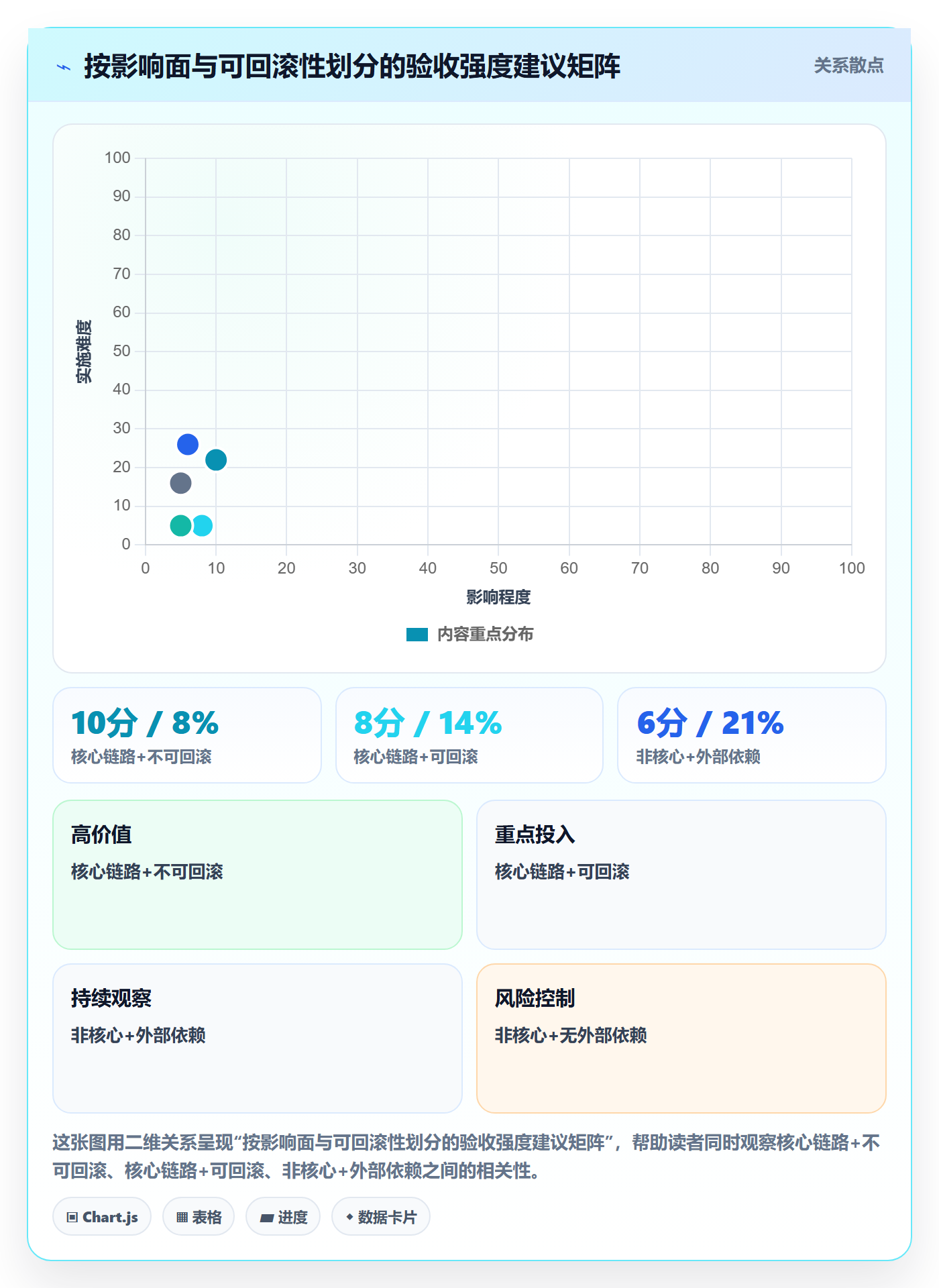 任务验收如何做好确认完成?研发团队数据分析与操作步骤
