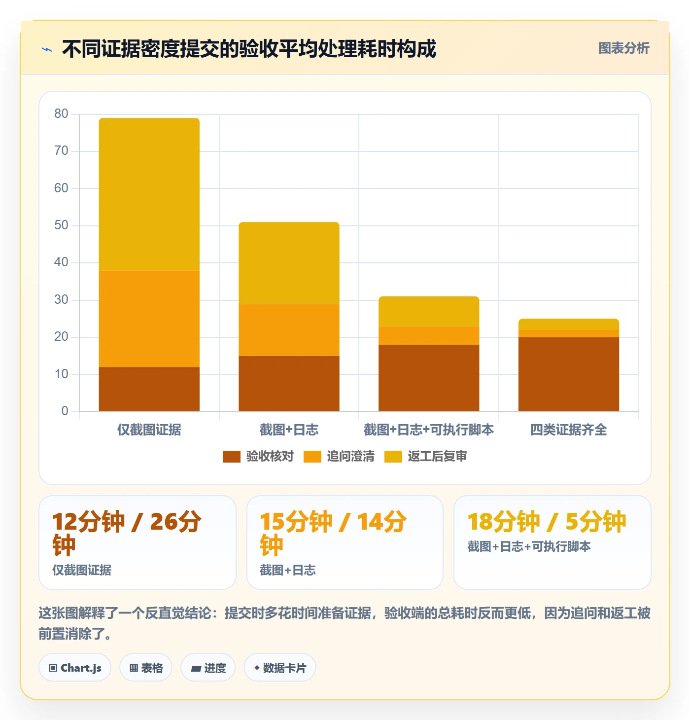 提交最佳实践:企业管理者任务验收流程优化,常见问题