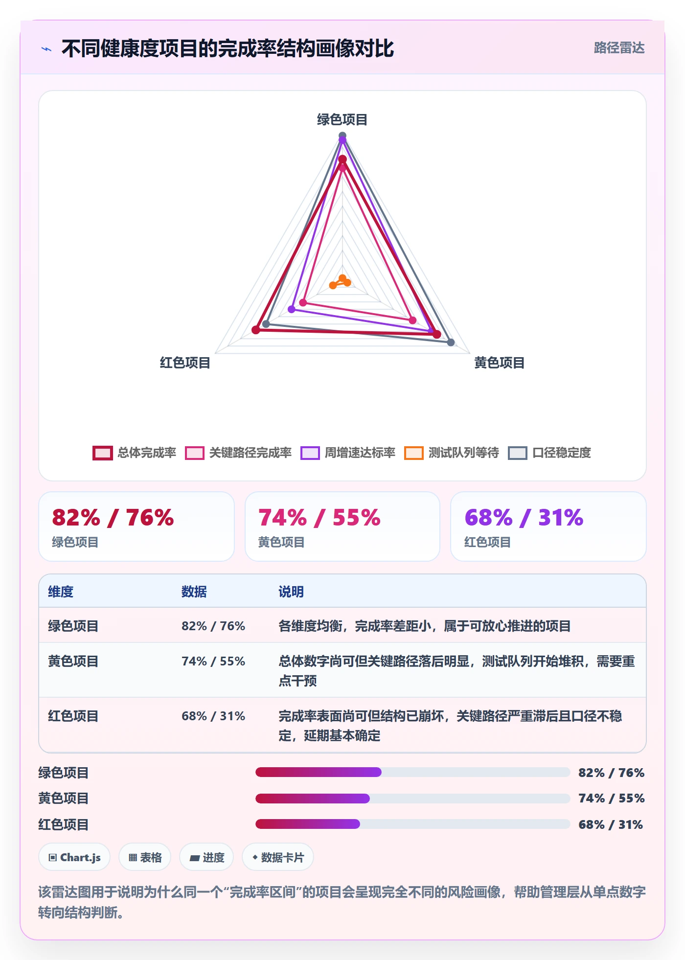 进度管理完成率教程:管理层入门指南,避坑指南