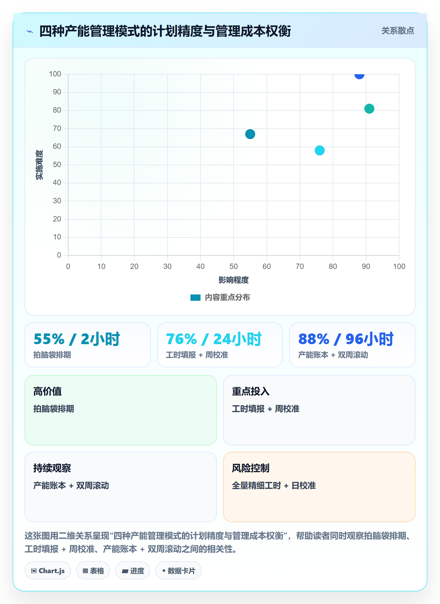 可用工时管理指南:产品经理如何做好人力资源计划,最佳实践全流程