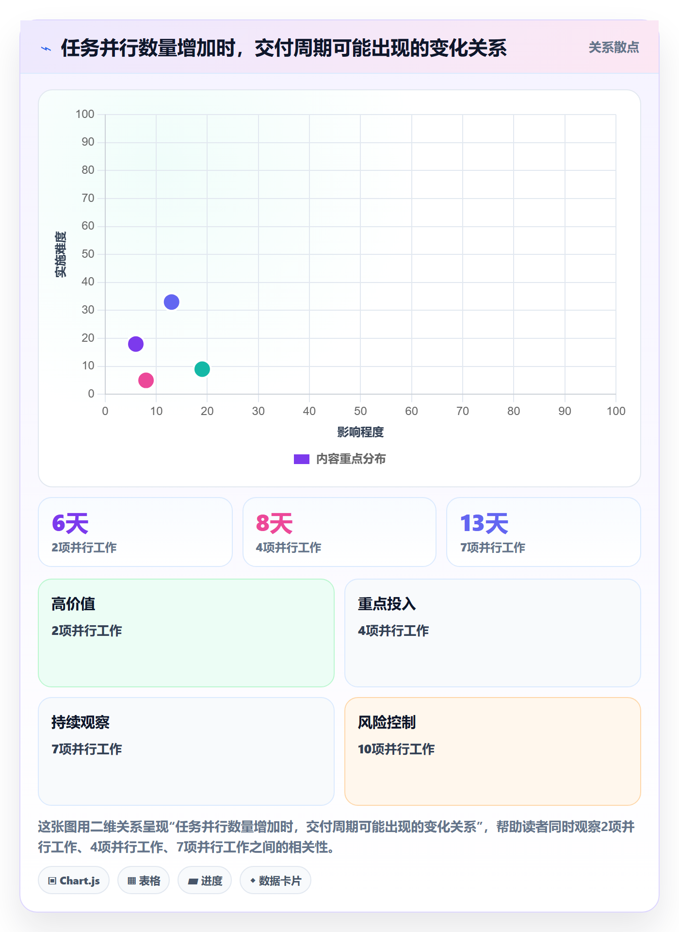 迭代最佳实践:企业管理者敏捷项目流程优化,常见问题