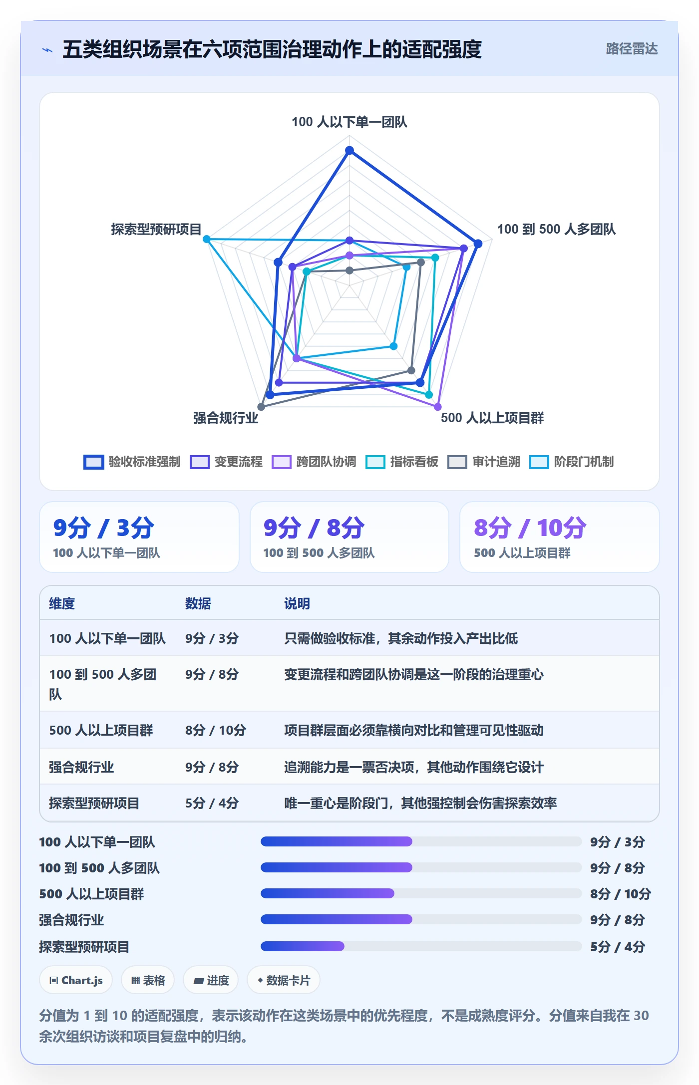 范围边界最佳实践:项目负责人项目范围最佳实践,常见问题
