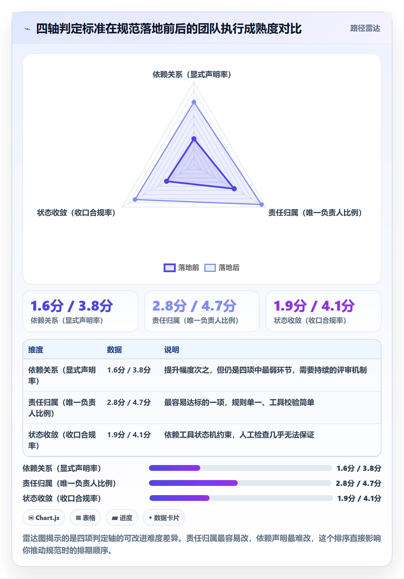 子任务流程与规范:产品经理任务管理实操方法关键指标