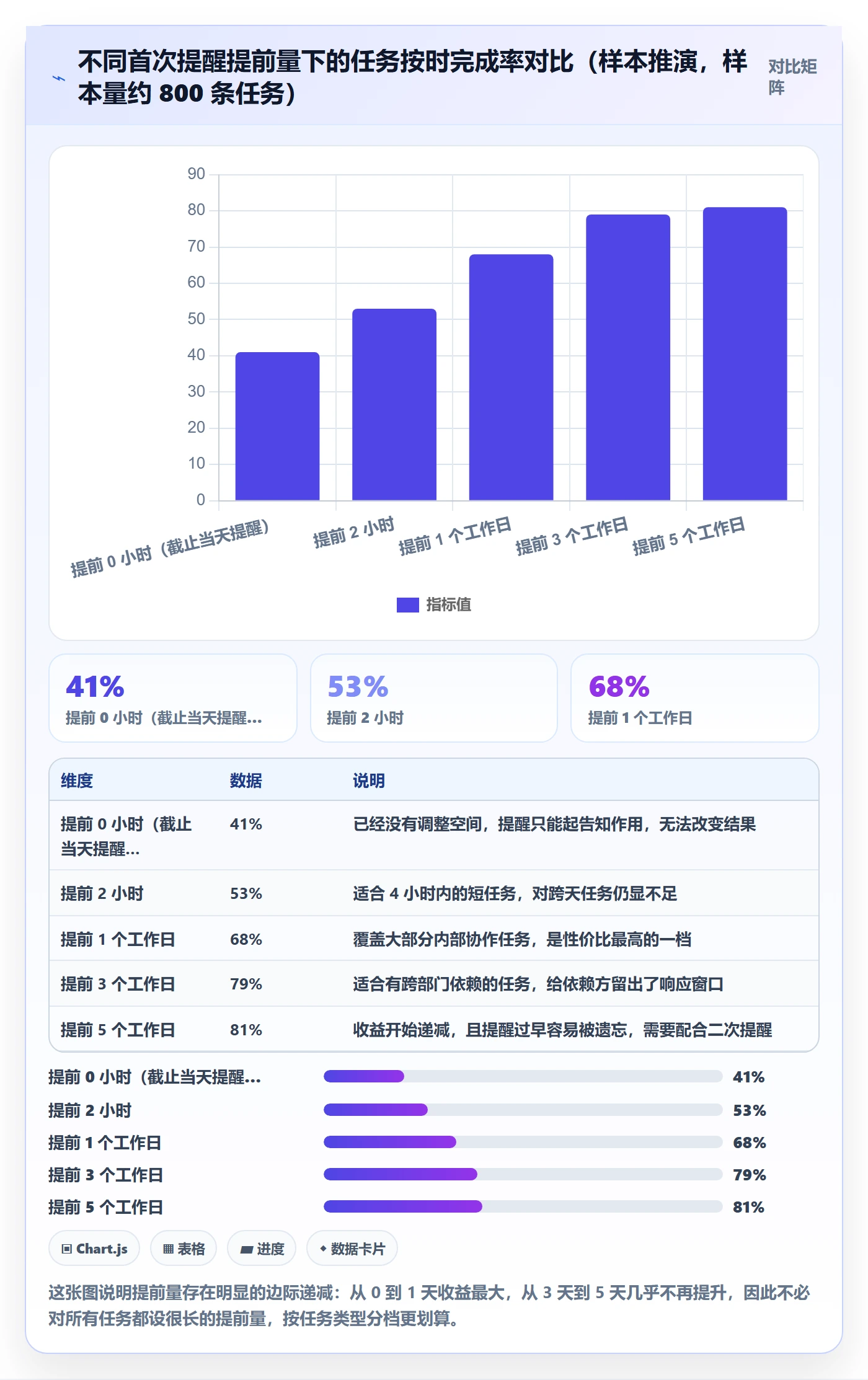 自动提醒管理指南:实施团队如何做好任务提醒,实操方法全流程