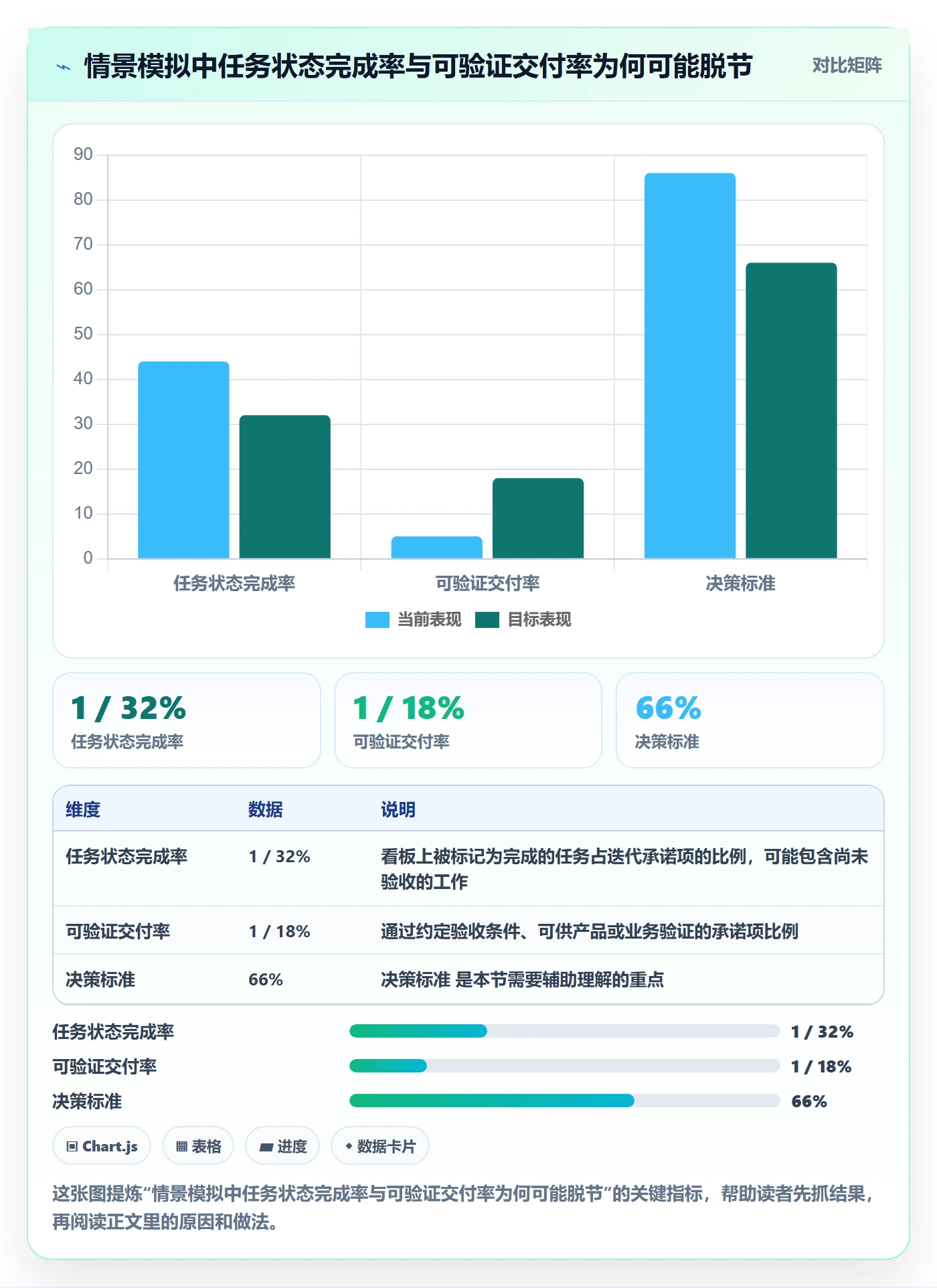 迭代管理迭代进度全流程：产品经理流程优化与一文讲清