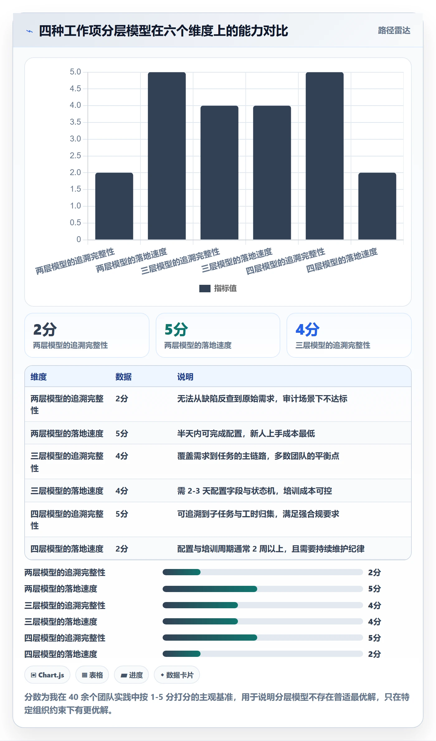 工作项怎么做?项目经理最佳实践:任务管理从0到1