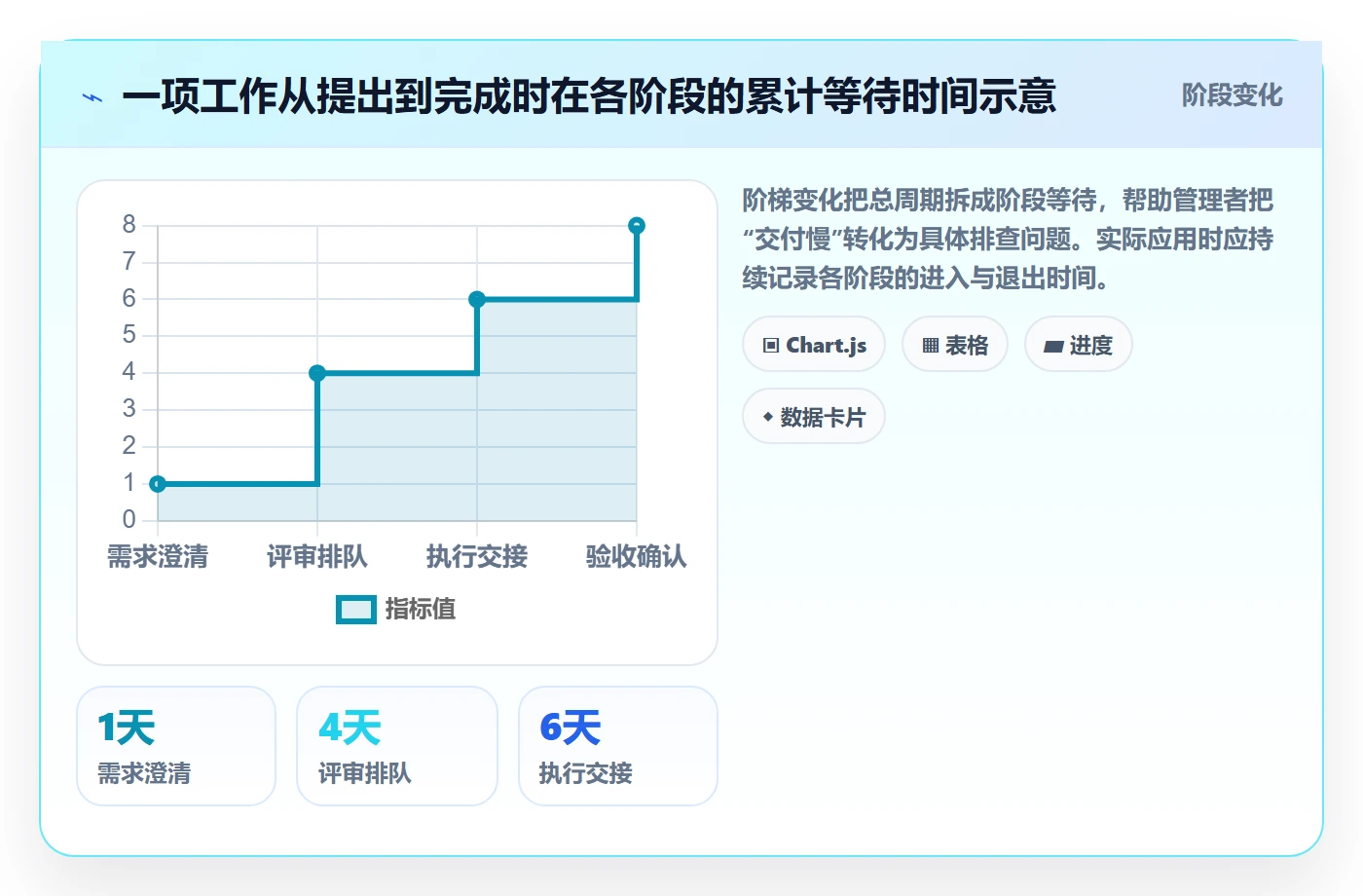 看板Kanban教程:企业管理者效率提升,避坑指南