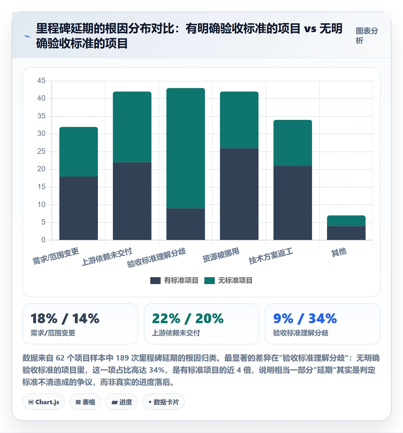 里程碑计划最佳实践:项目经理里程碑最佳实践,常见问题