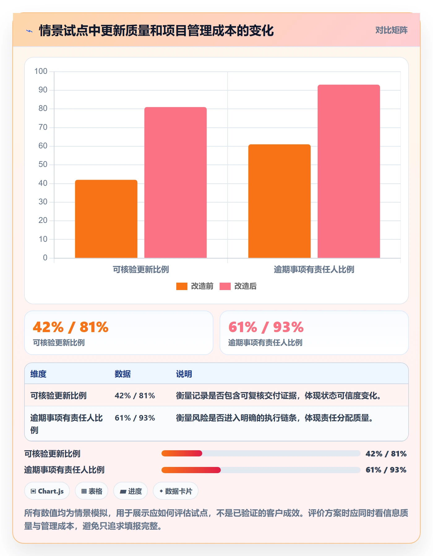 更新记录落地方案：项目成员开展进度跟踪的风险控制案例解析