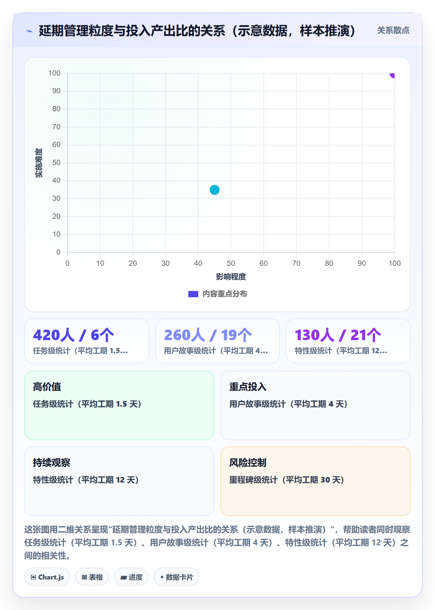 延期流程与规范:PMO任务执行最佳实践关键指标