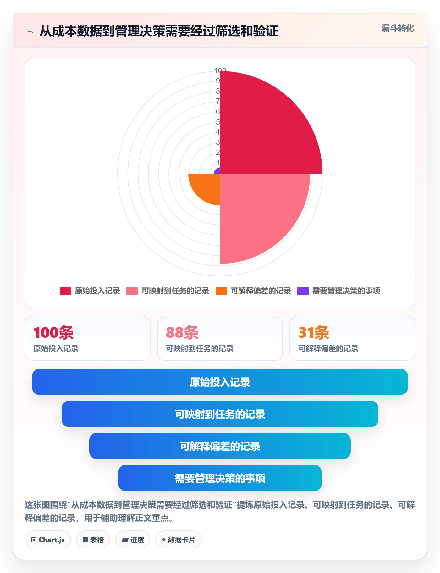 人力成本实操方法：项目经理提升成本管理效率的最佳实践方法与模板