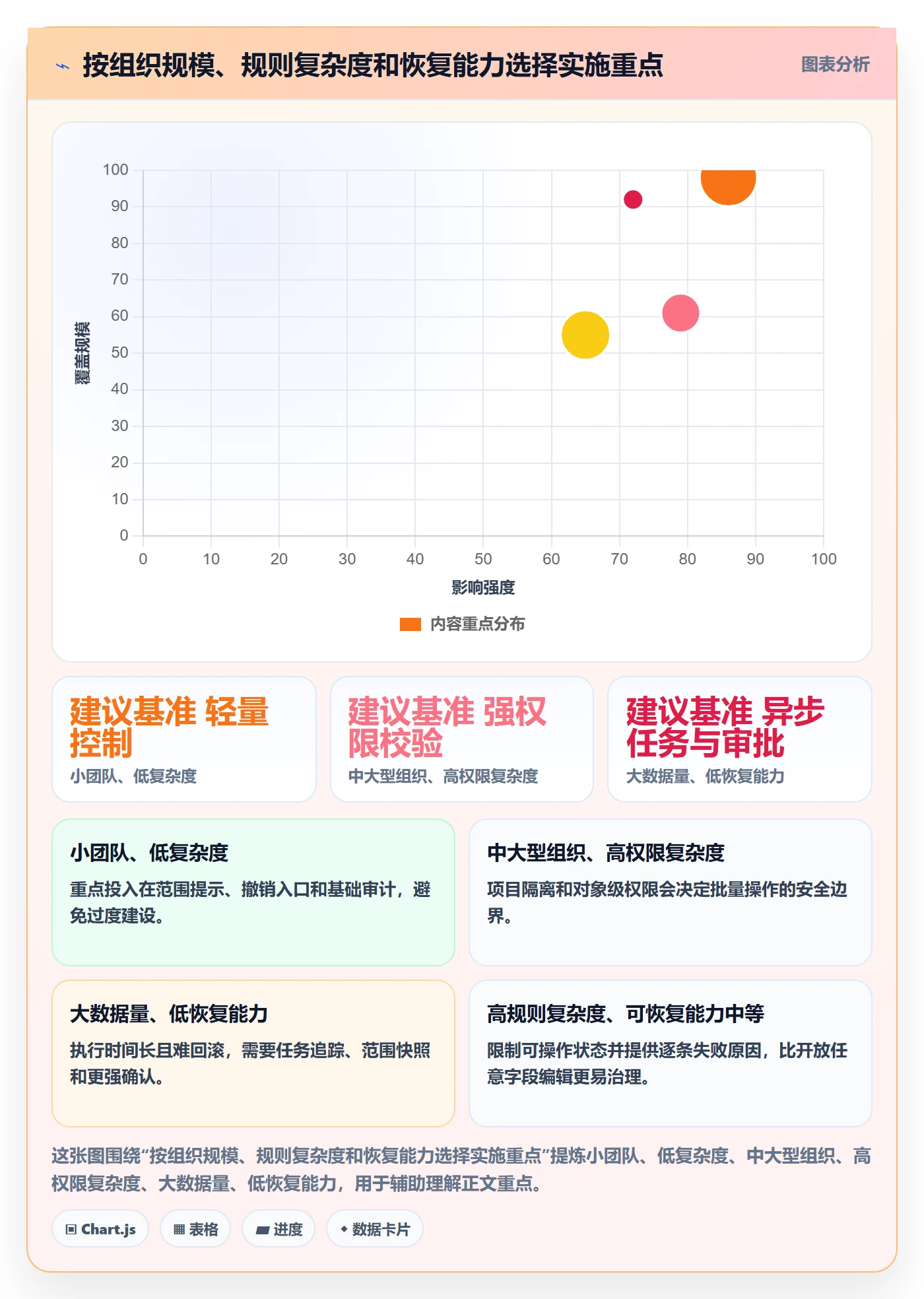 批量操作怎么做?管理层风险控制:列表视图从0到1