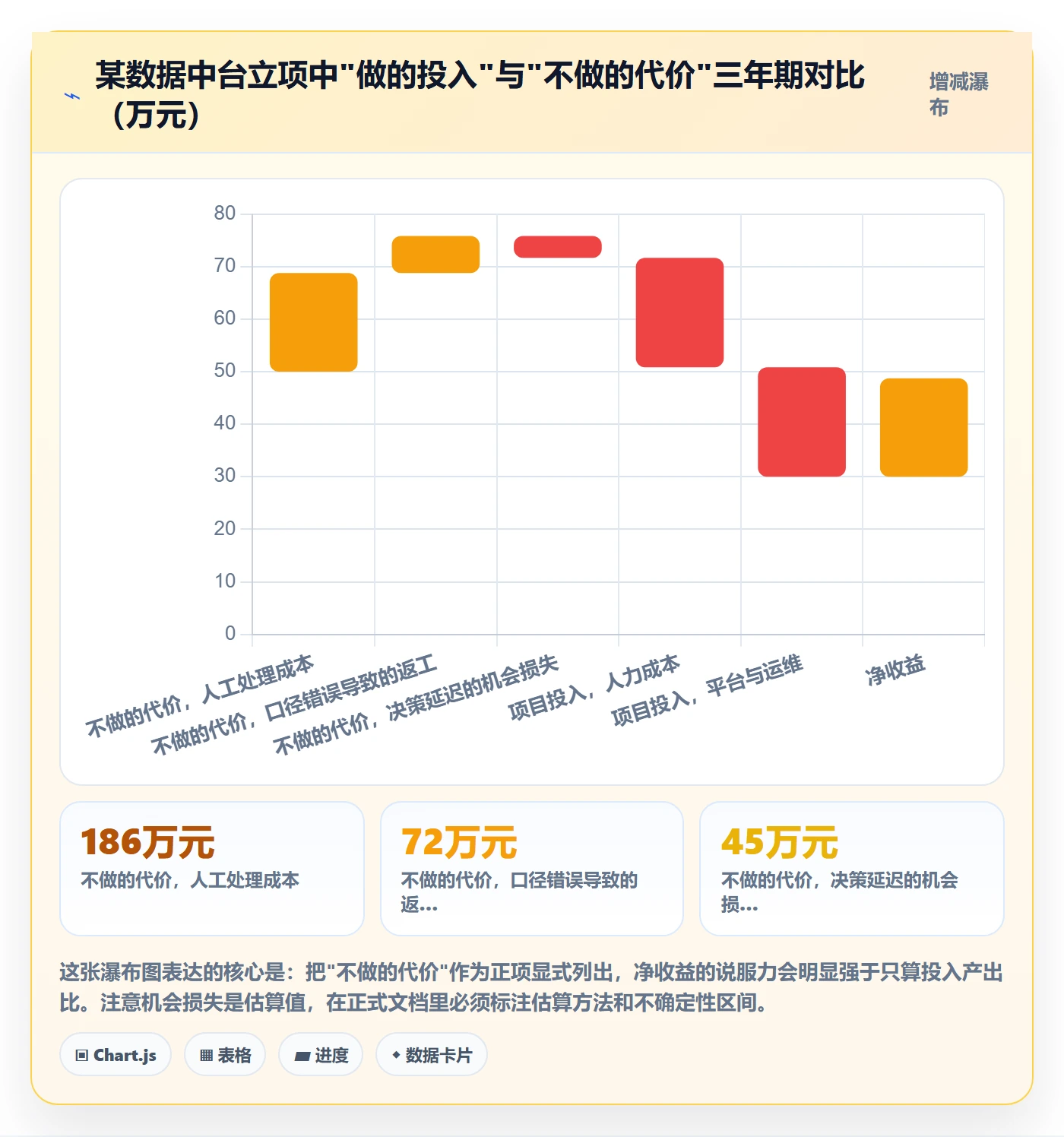 项目背景怎么做？项目经理风险控制：项目立项从0到1