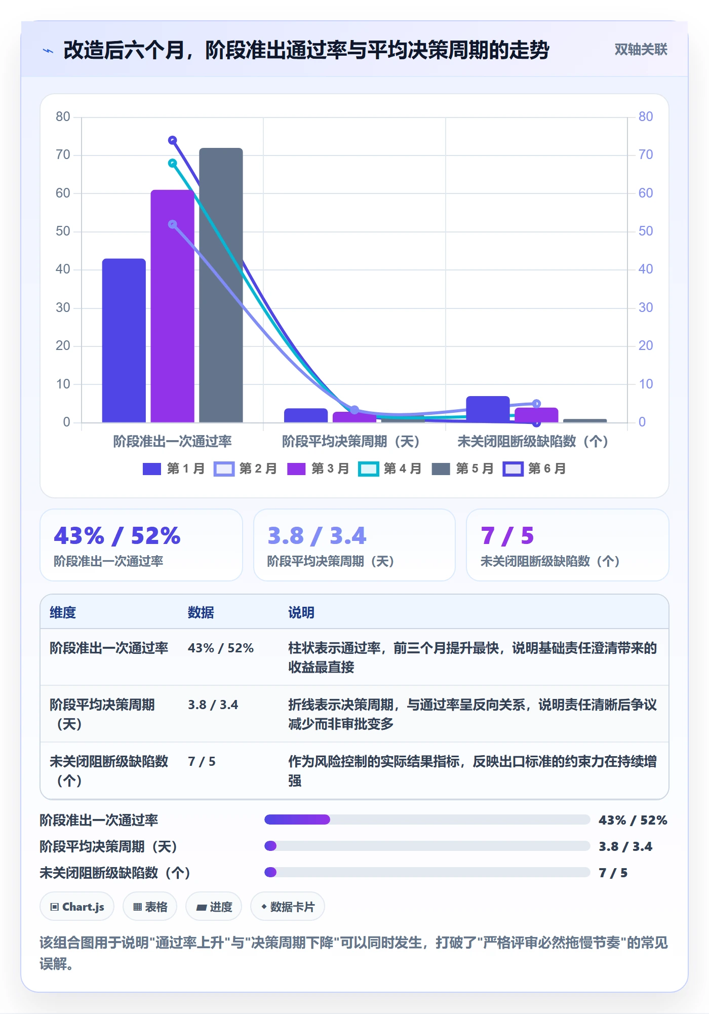 项目阶段阶段负责人全流程:项目经理流程优化与一文讲清