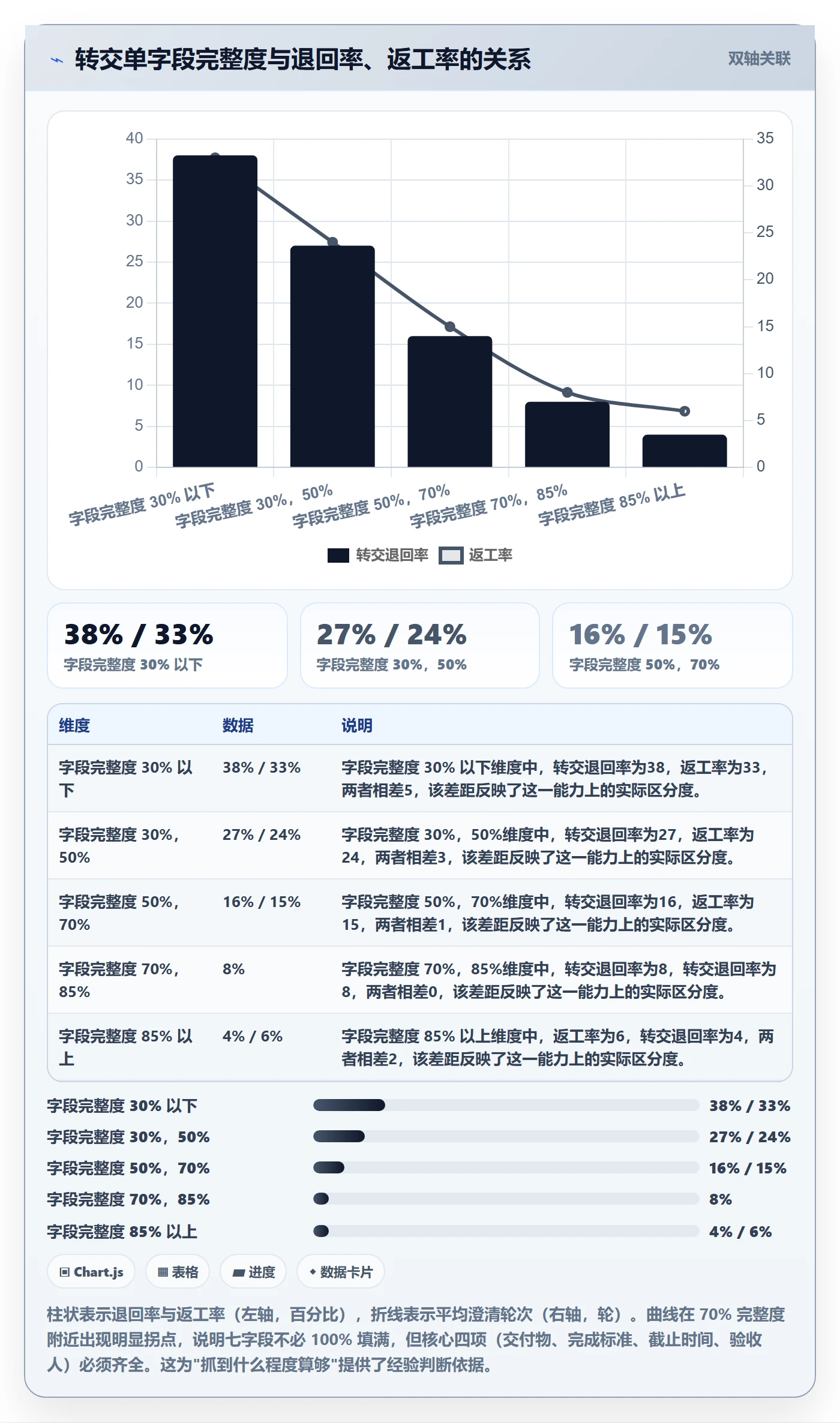 转交最佳实践:跨部门团队任务分派入门指南,常见问题