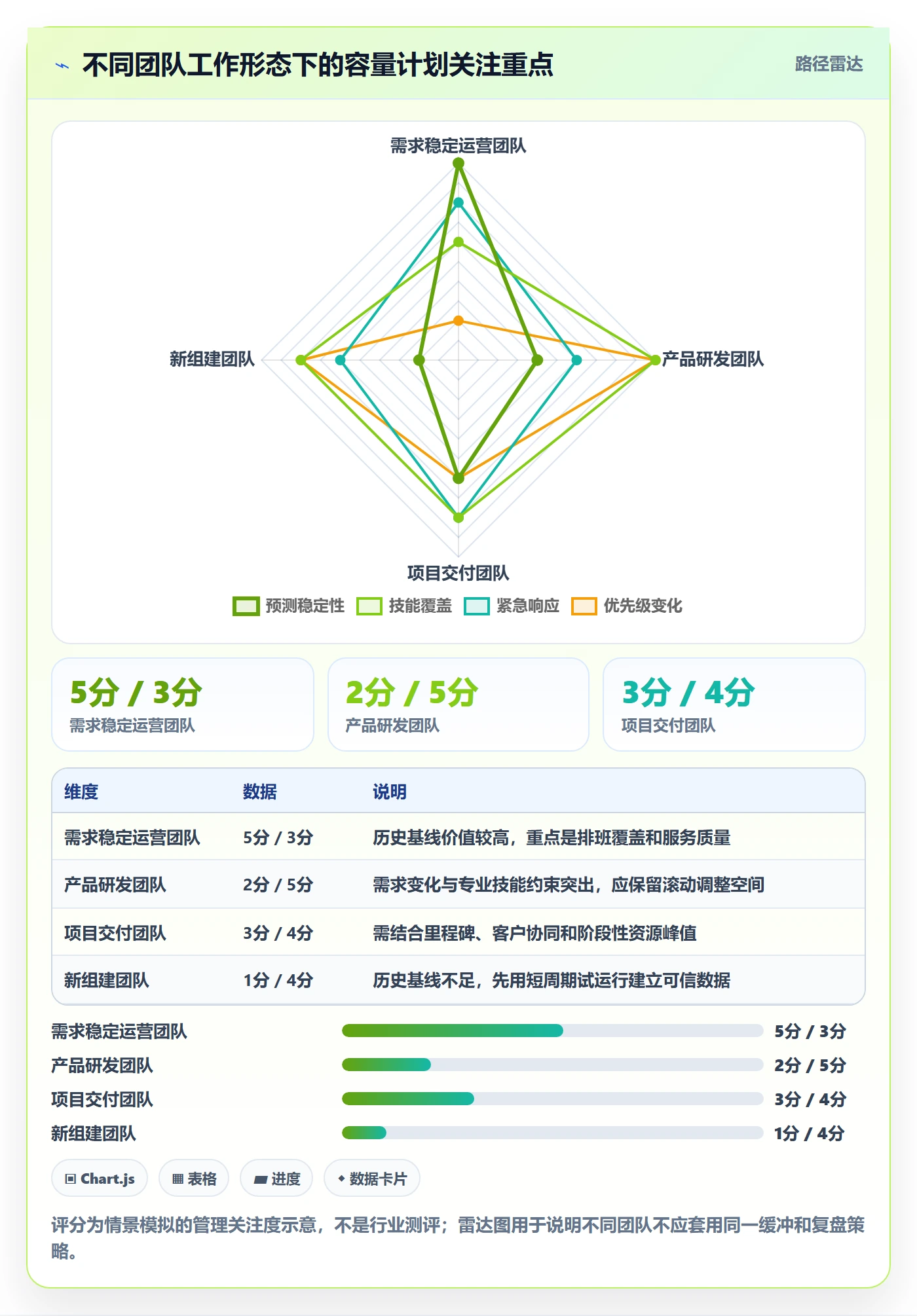 可用工时实操方法：企业管理者提升人力资源计划效率的落地方案方法与模板