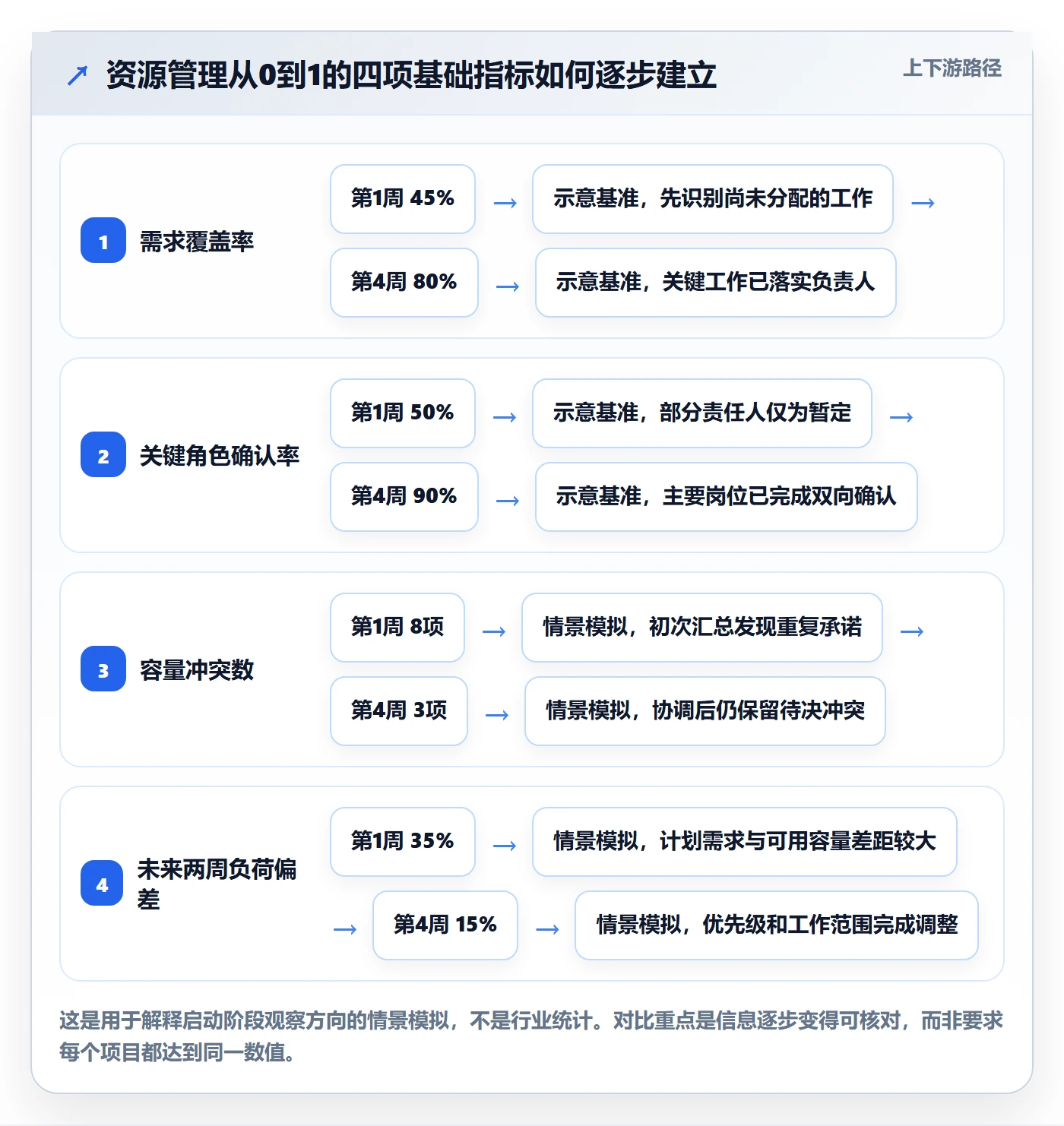 人员怎么做？项目经理实操方法：资源管理从0到1