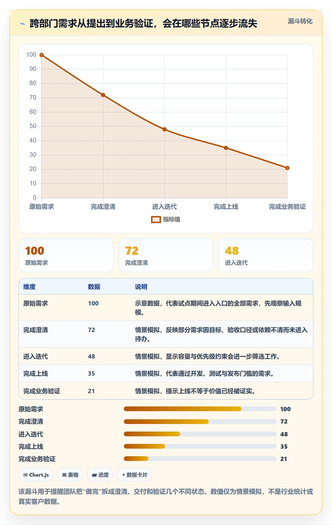 Agile怎么做？跨部门团队落地方案：敏捷项目从0到1