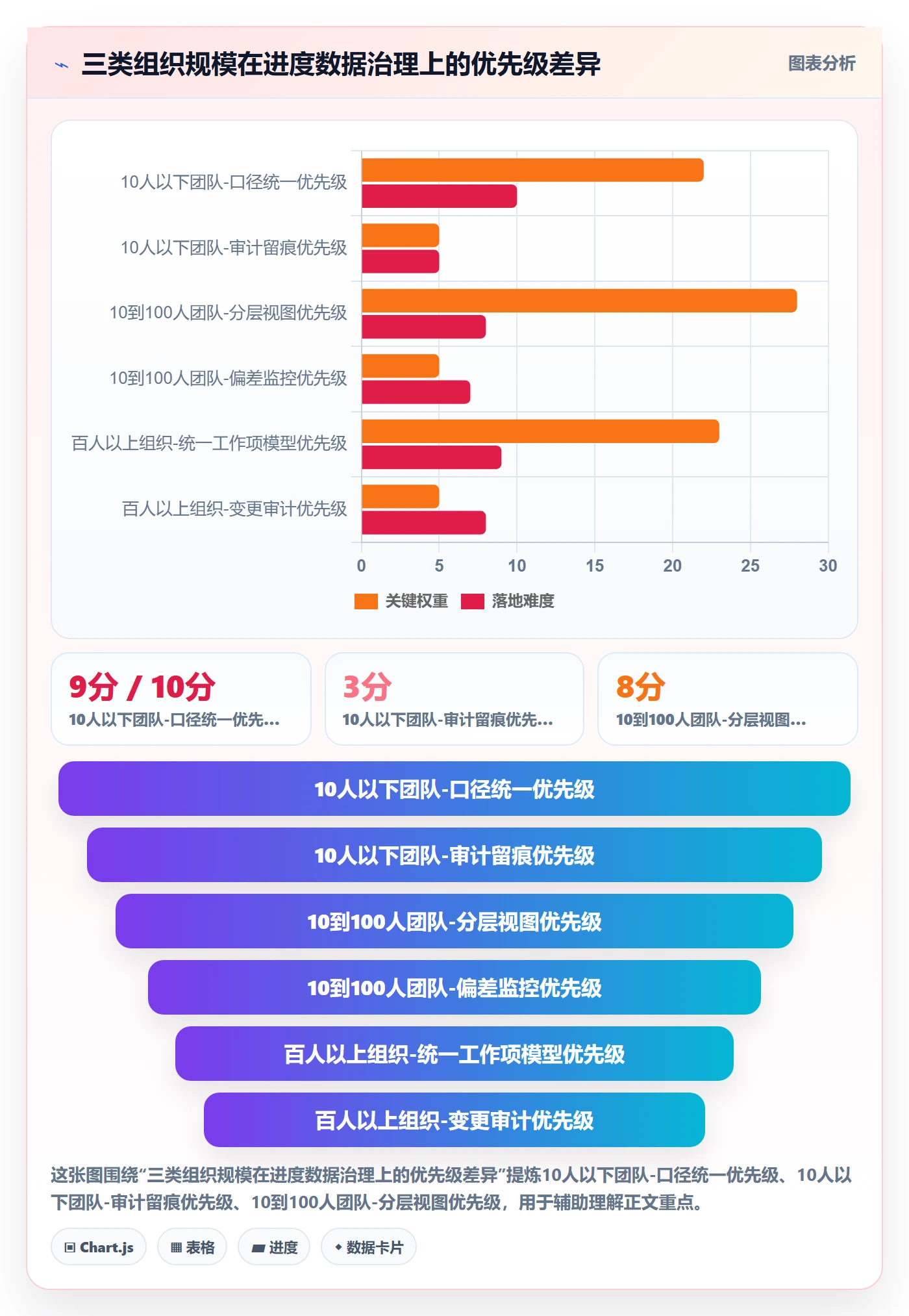 进度管理项目进度教程：管理层数据分析，避坑指南