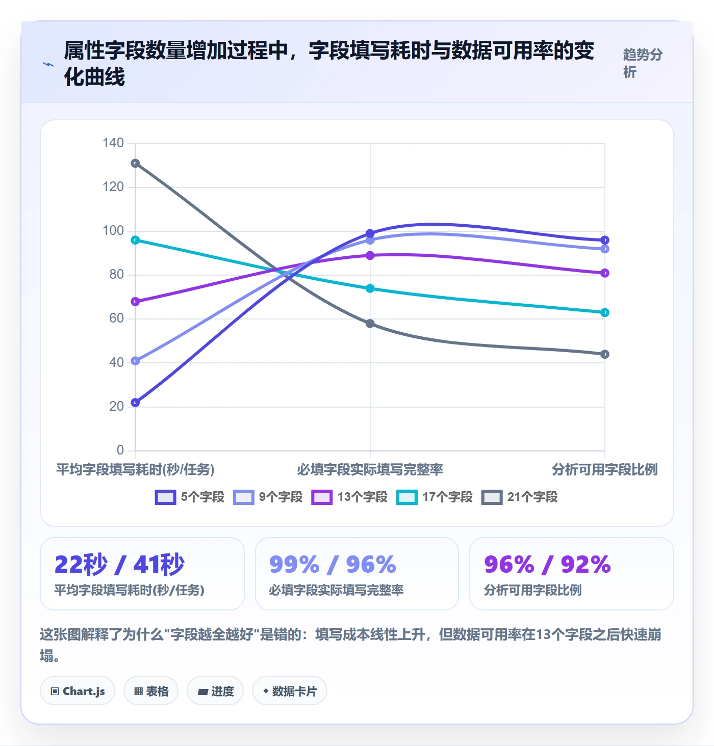 任务属性分类教程：项目经理数据分析，避坑指南