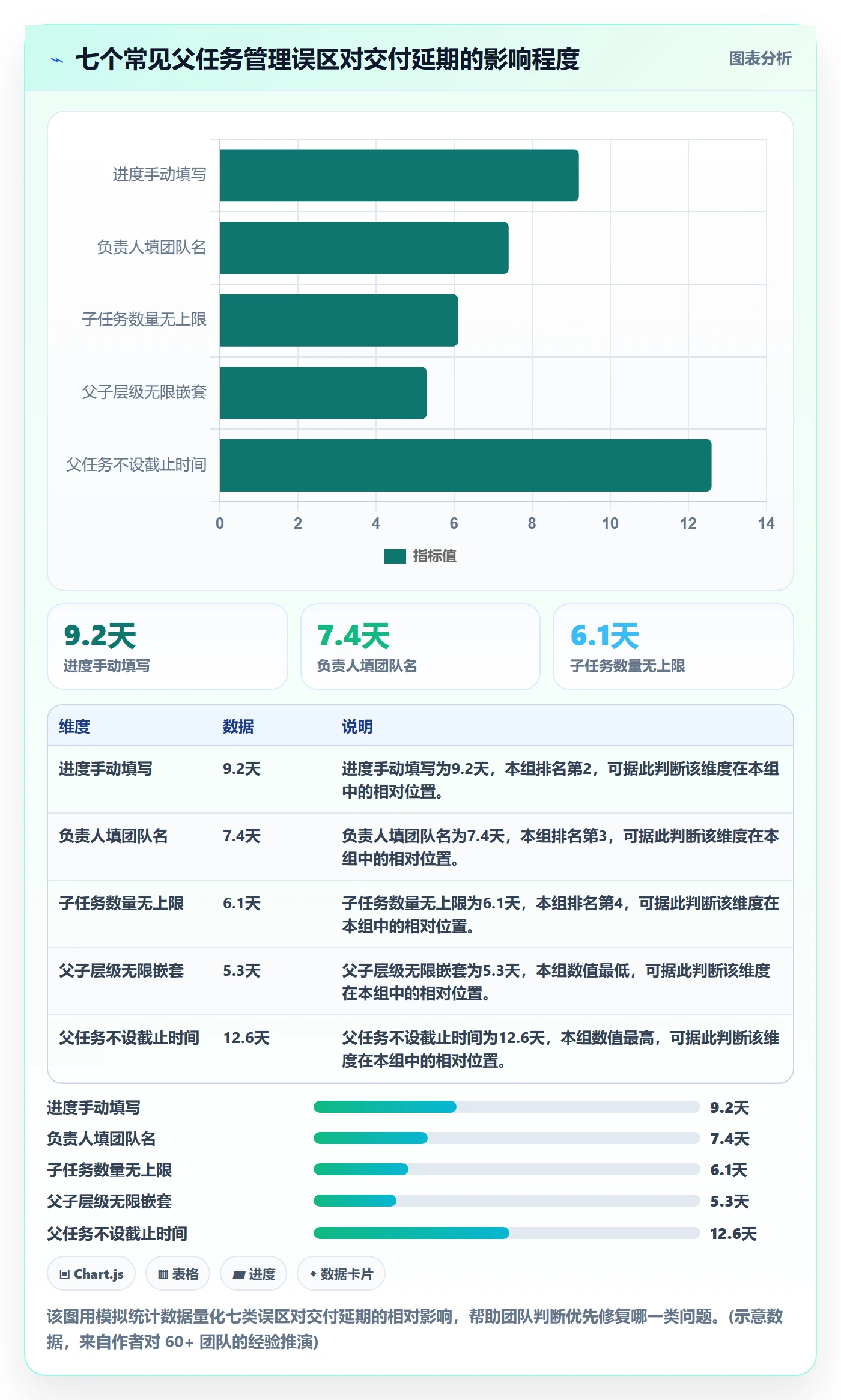 父任务管理方法大全:项目成员任务管理落地方案落地清单