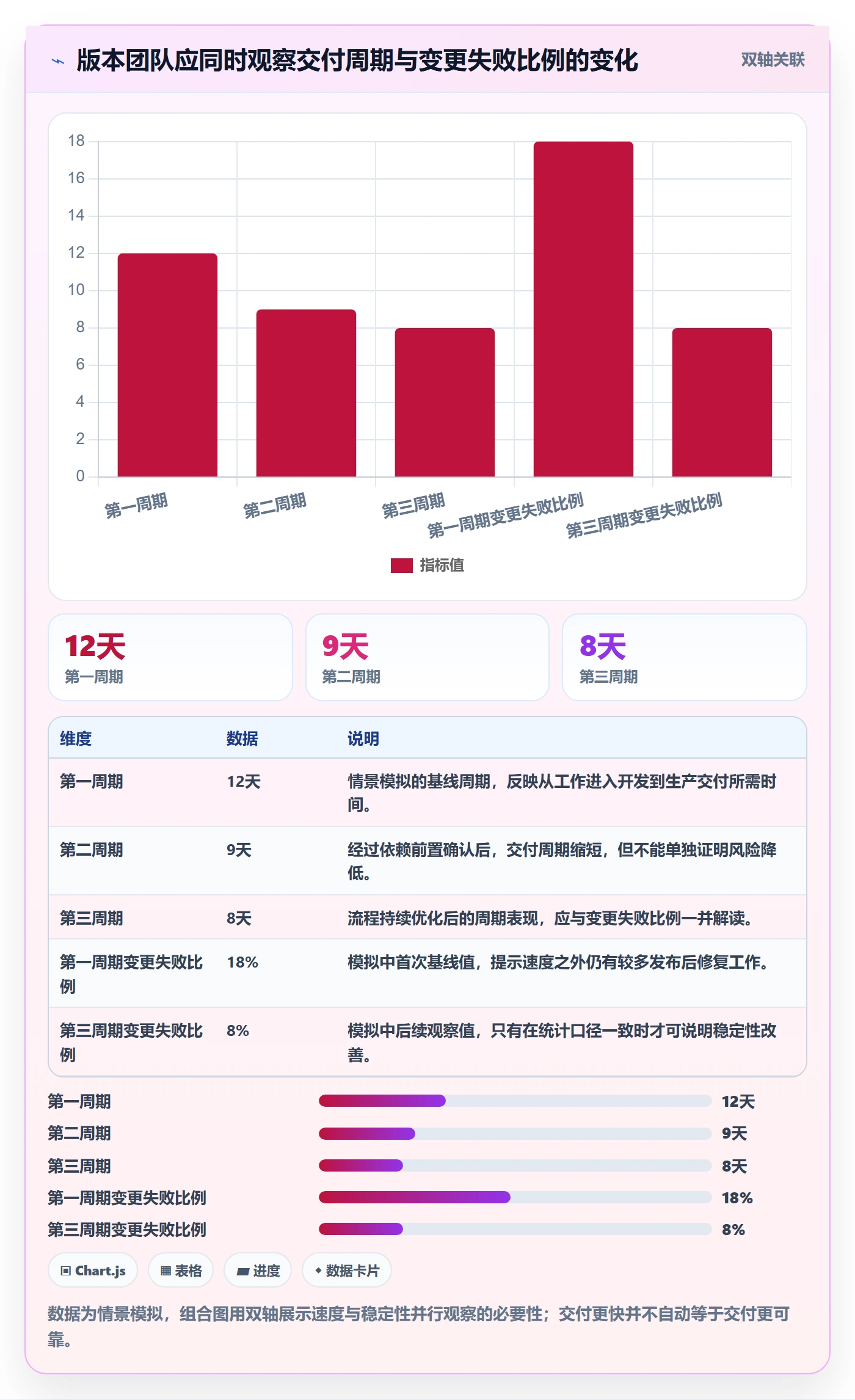 版本管理版本全流程:项目负责人风险控制与一文讲清