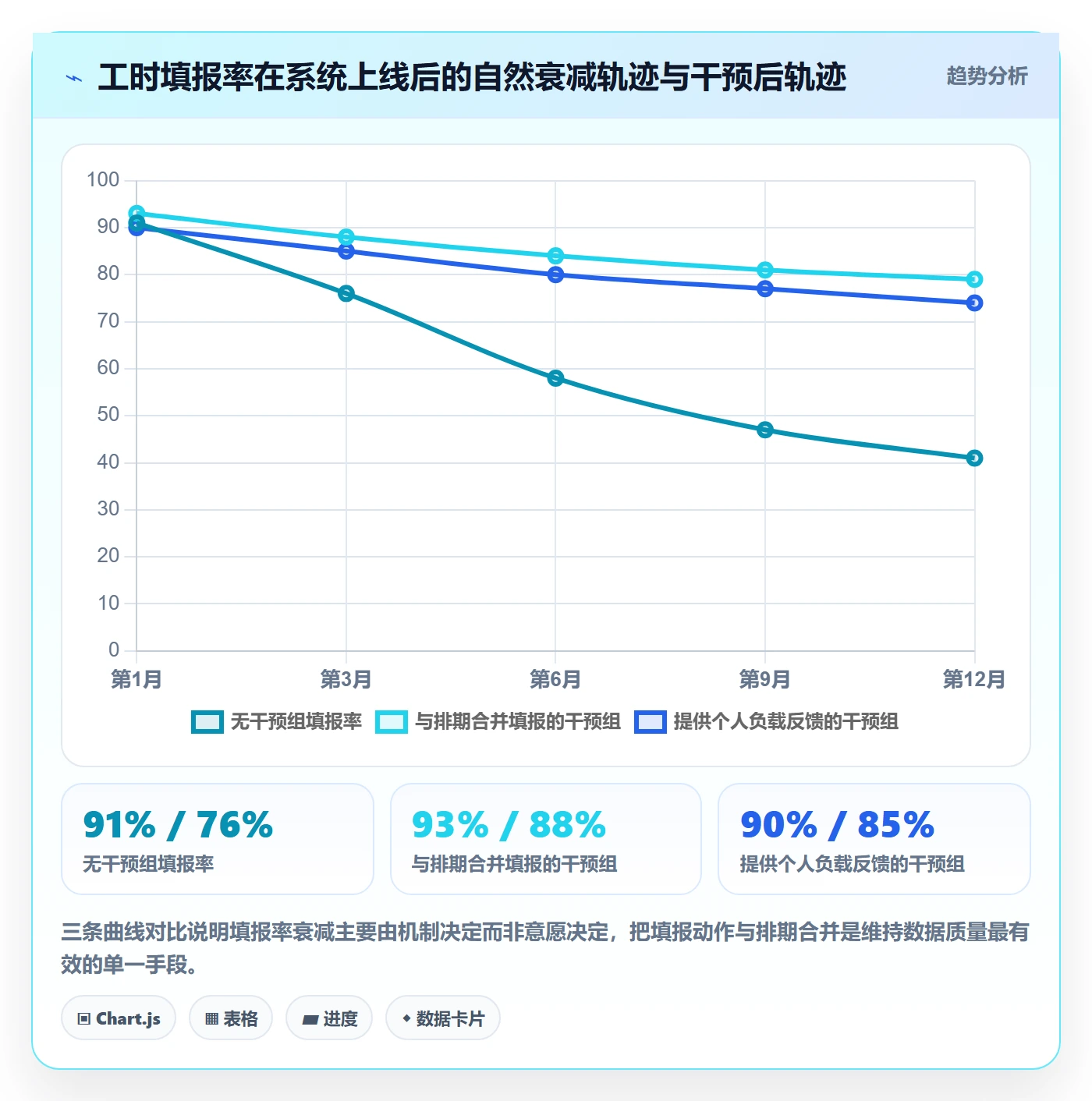 人员最佳实践:项目负责人资源管理数据分析,常见问题
