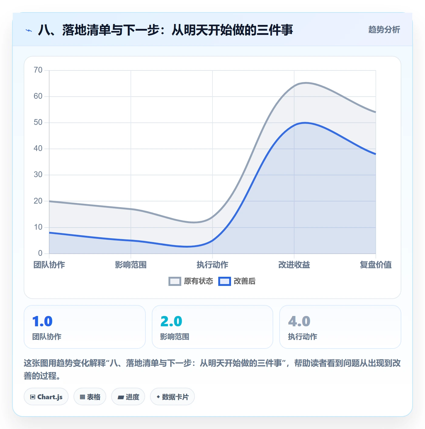 八、落地清单与下一步:从明天开始做的三件事