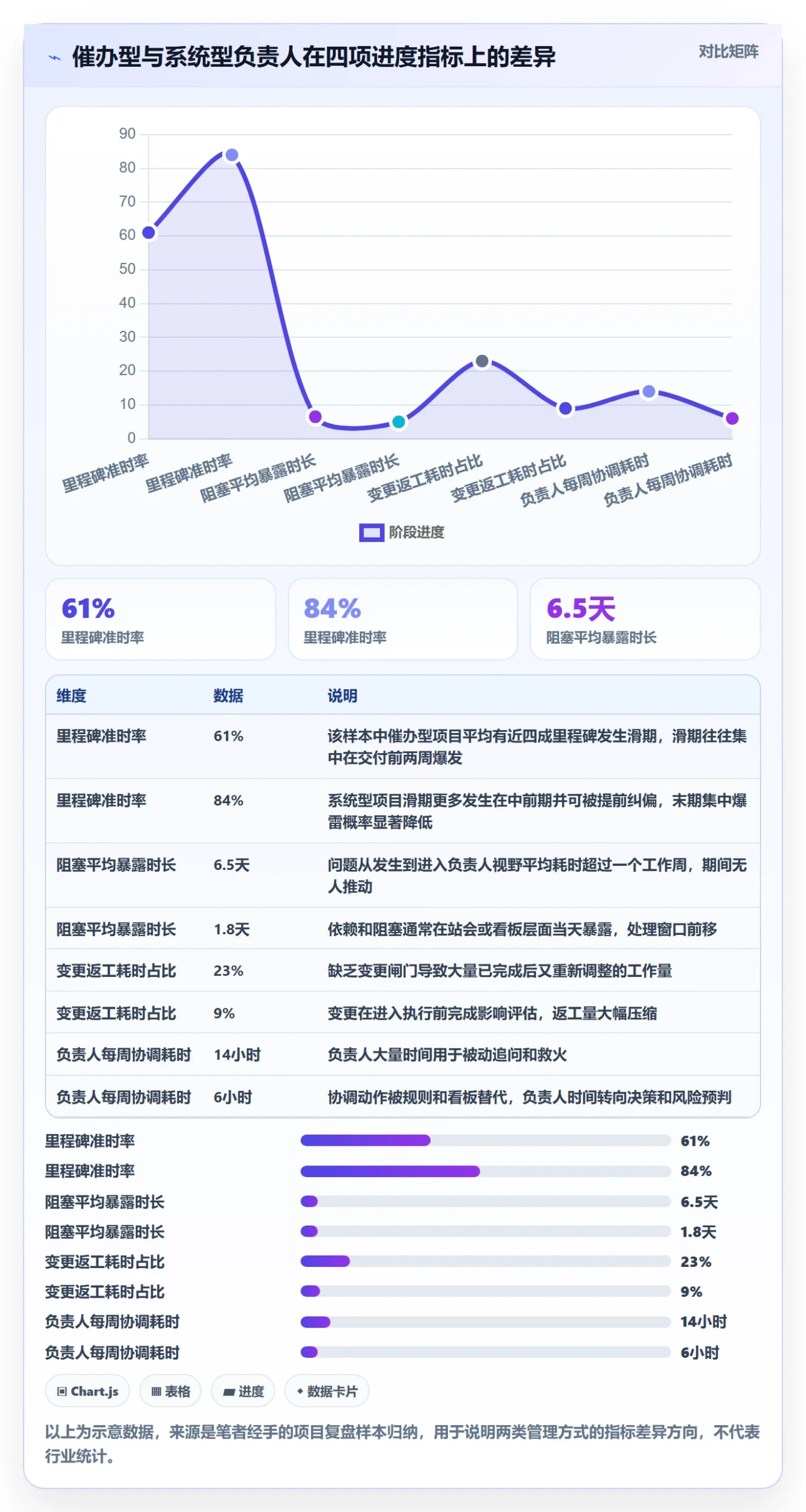 进度管理项目进度教程：项目负责人流程优化，避坑指南