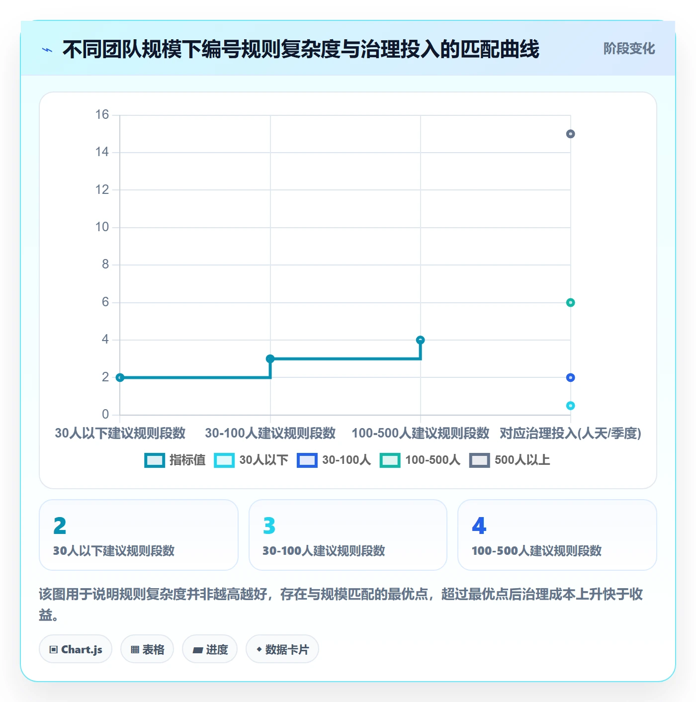 项目编号实操方法:研发团队提升项目立项效率的制度设计方法与模板