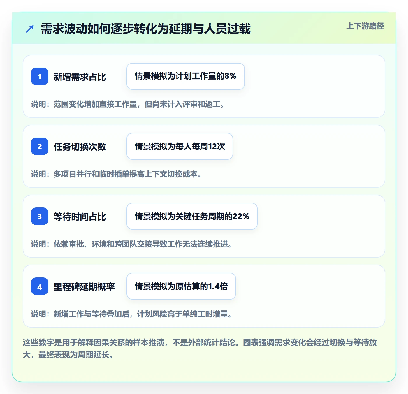 资源负载负荷全流程:企业管理者风险控制与一文讲清