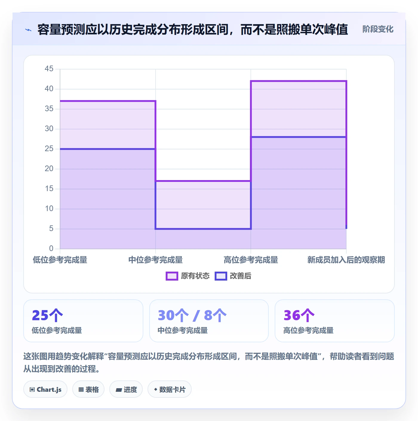 迭代容量管理方法大全:项目经理迭代管理数据分析落地清单