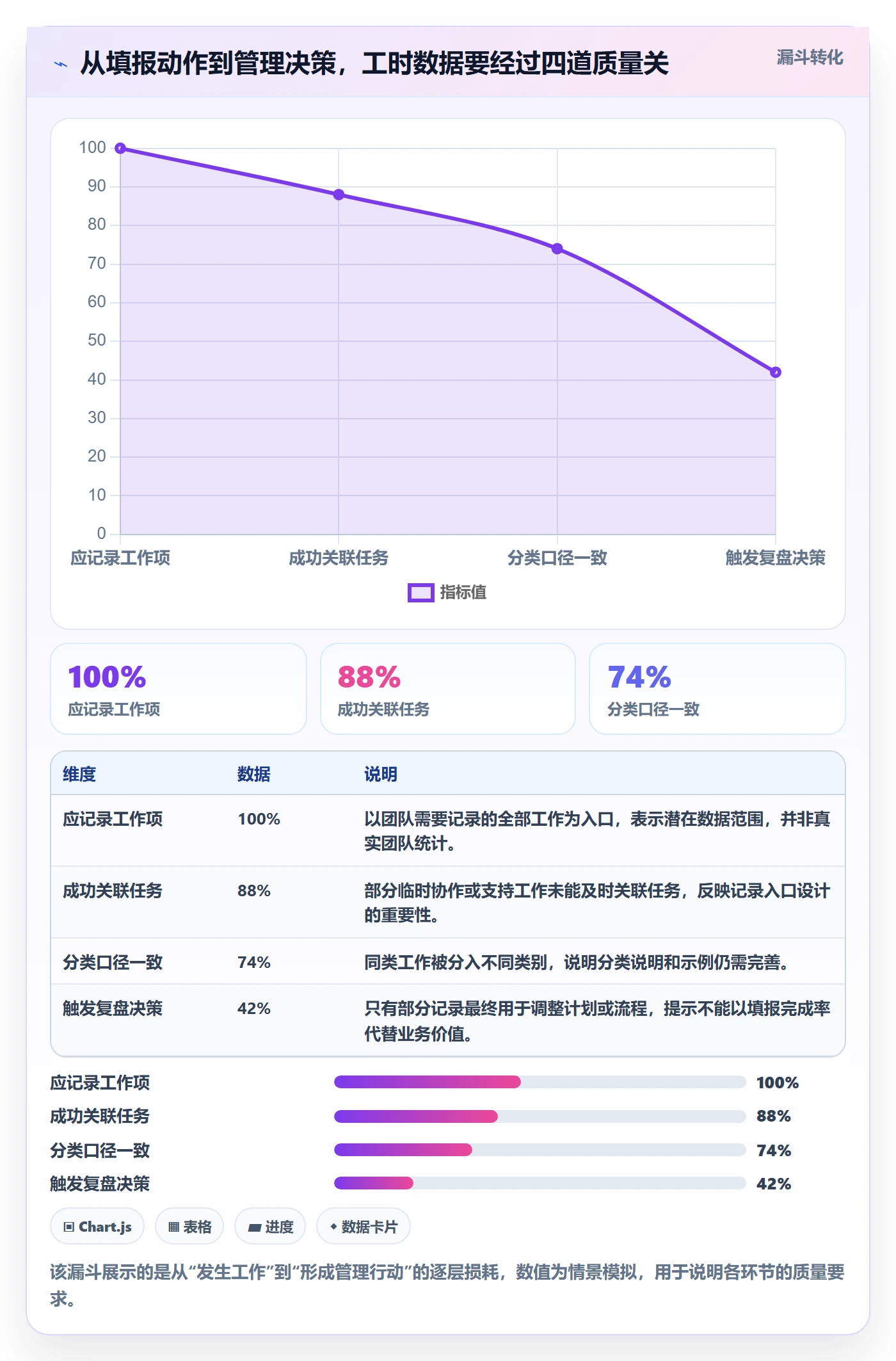 Timesheet怎么做？研发团队最佳实践：工时表从0到1