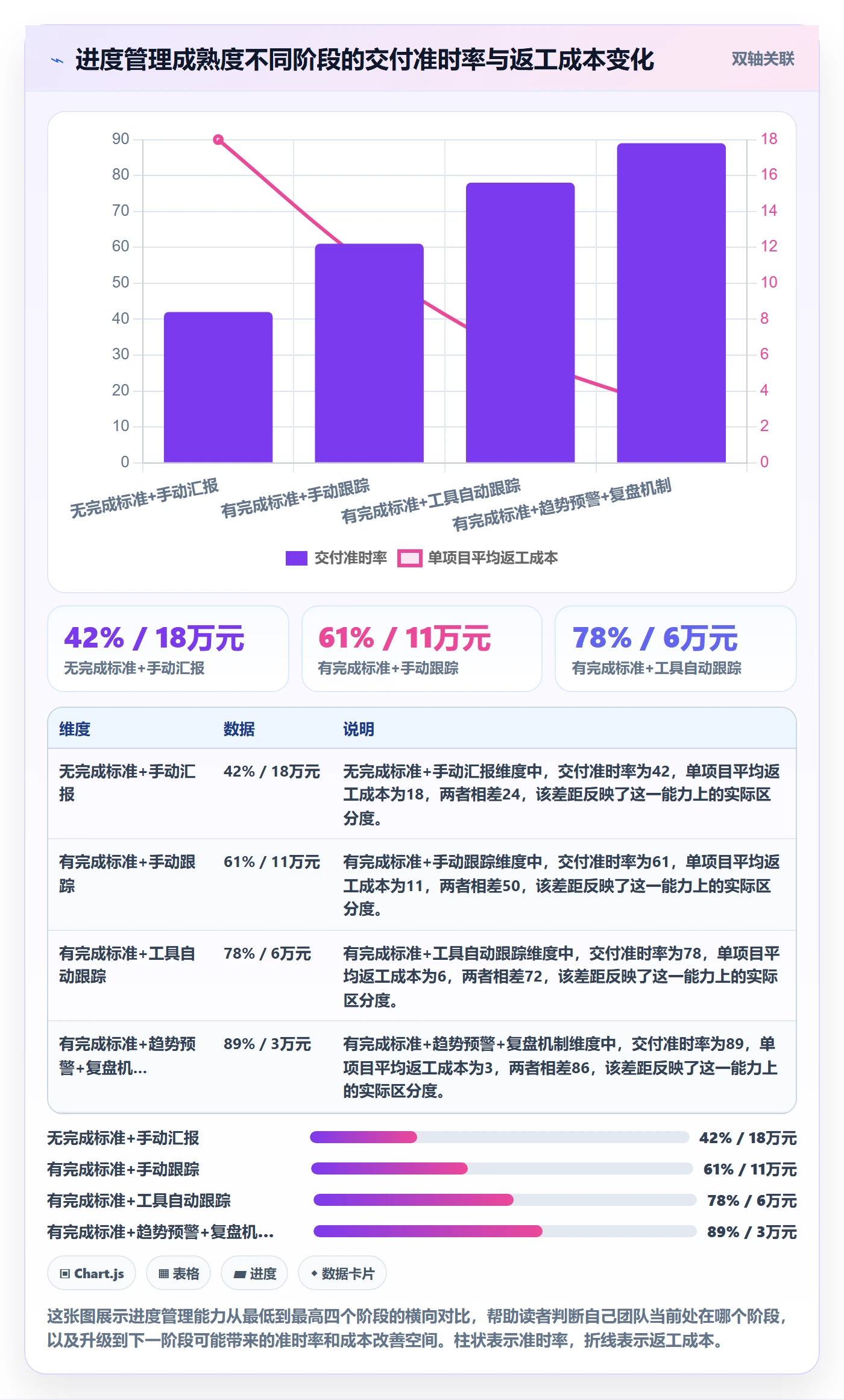 进度管理项目进度全流程：研发团队实操方法与一文讲清