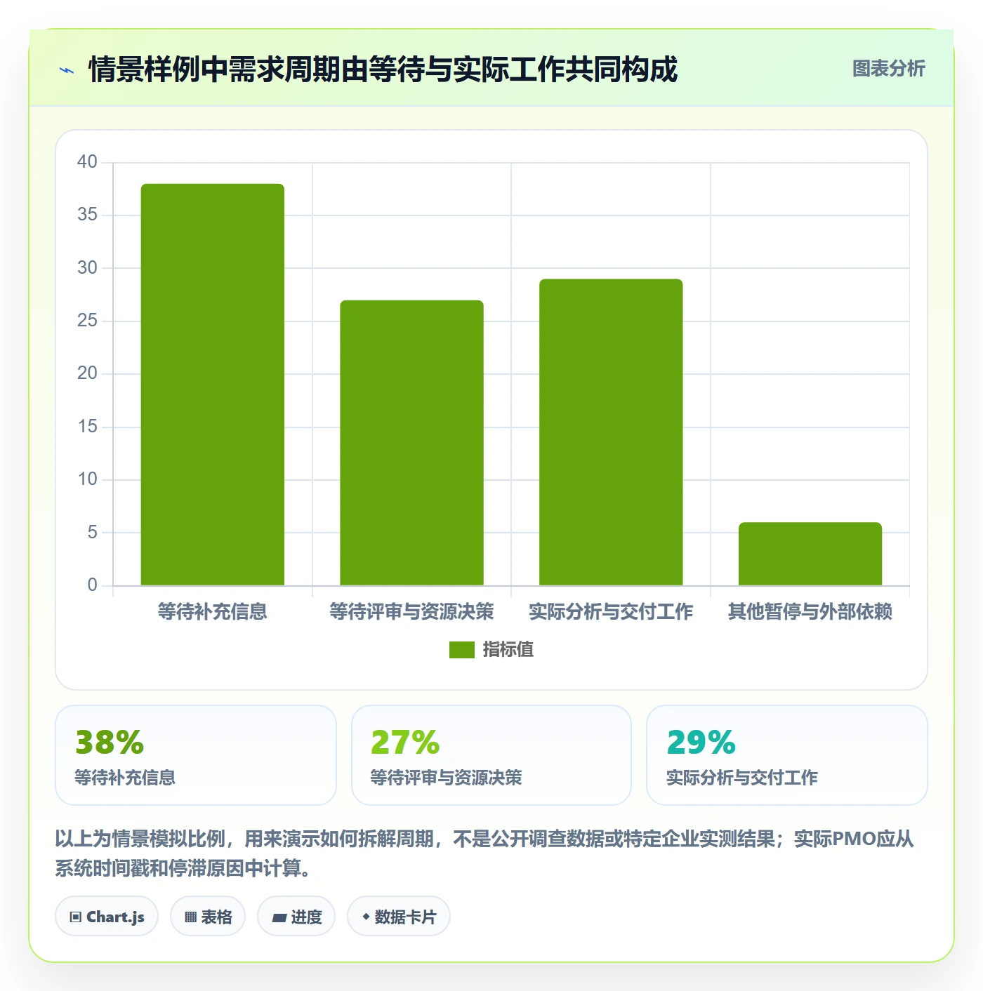 需求状态落地方案：PMO开展需求管理的流程优化案例解析