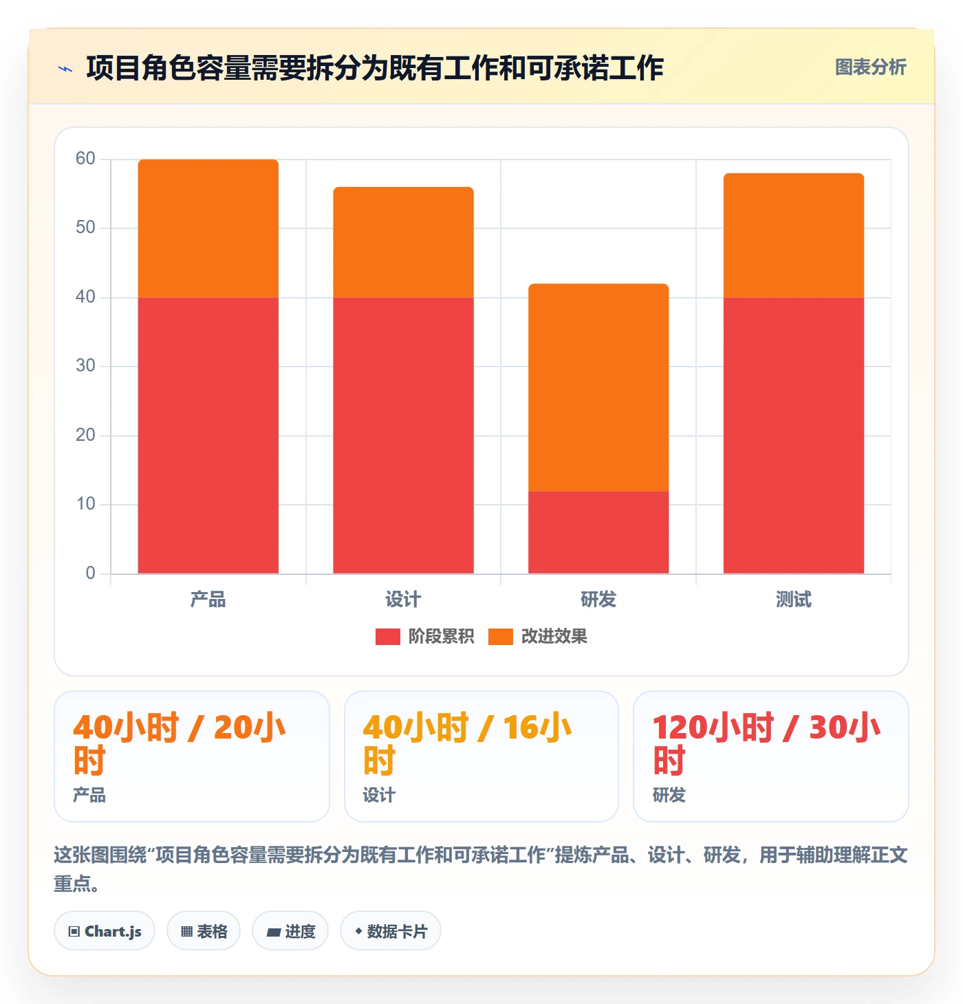 工作量管理指南:项目经理如何做好人力资源计划,制度设计全流程