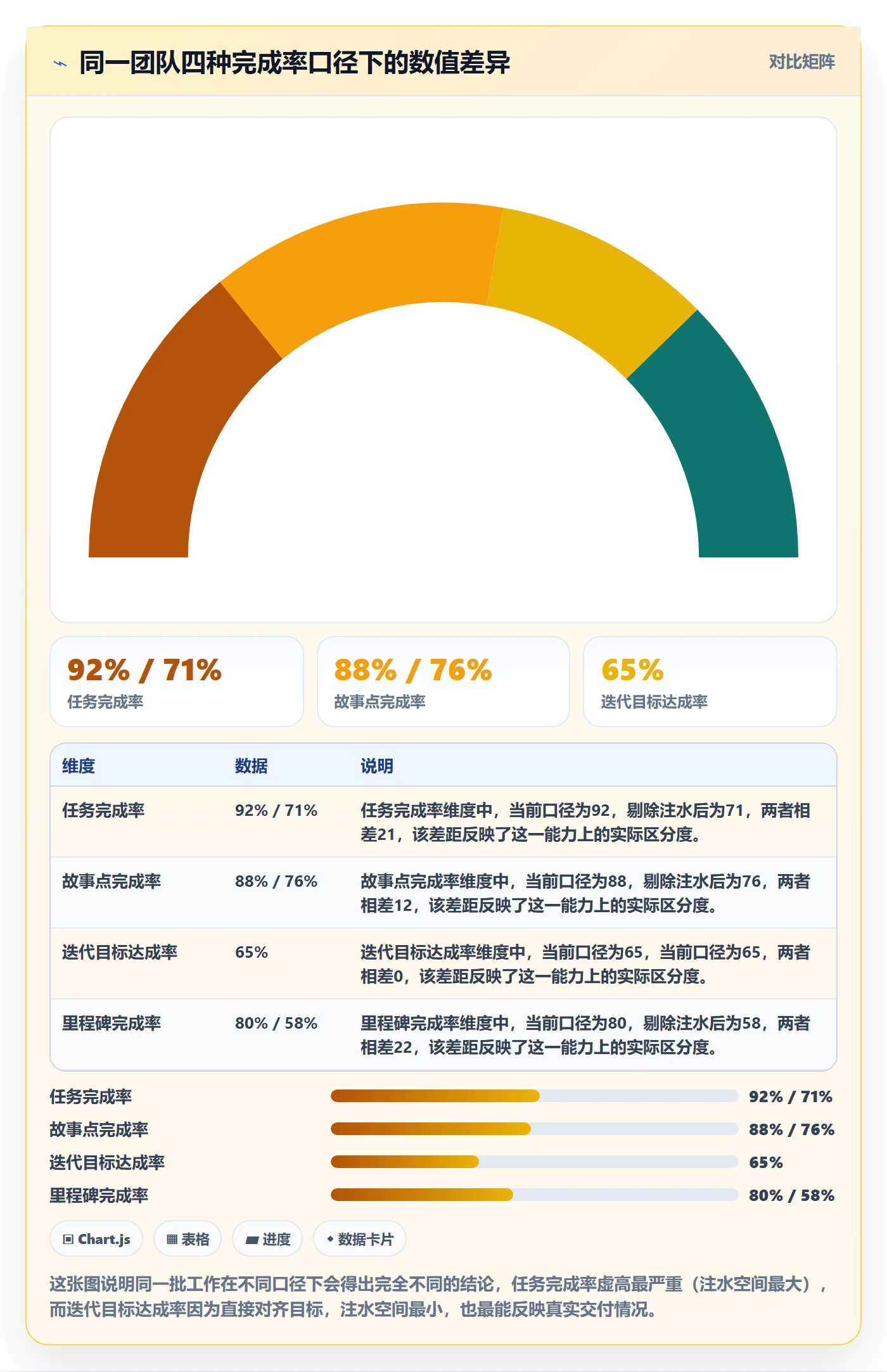 完成率最佳实践：研发团队进度管理数据分析，常见问题