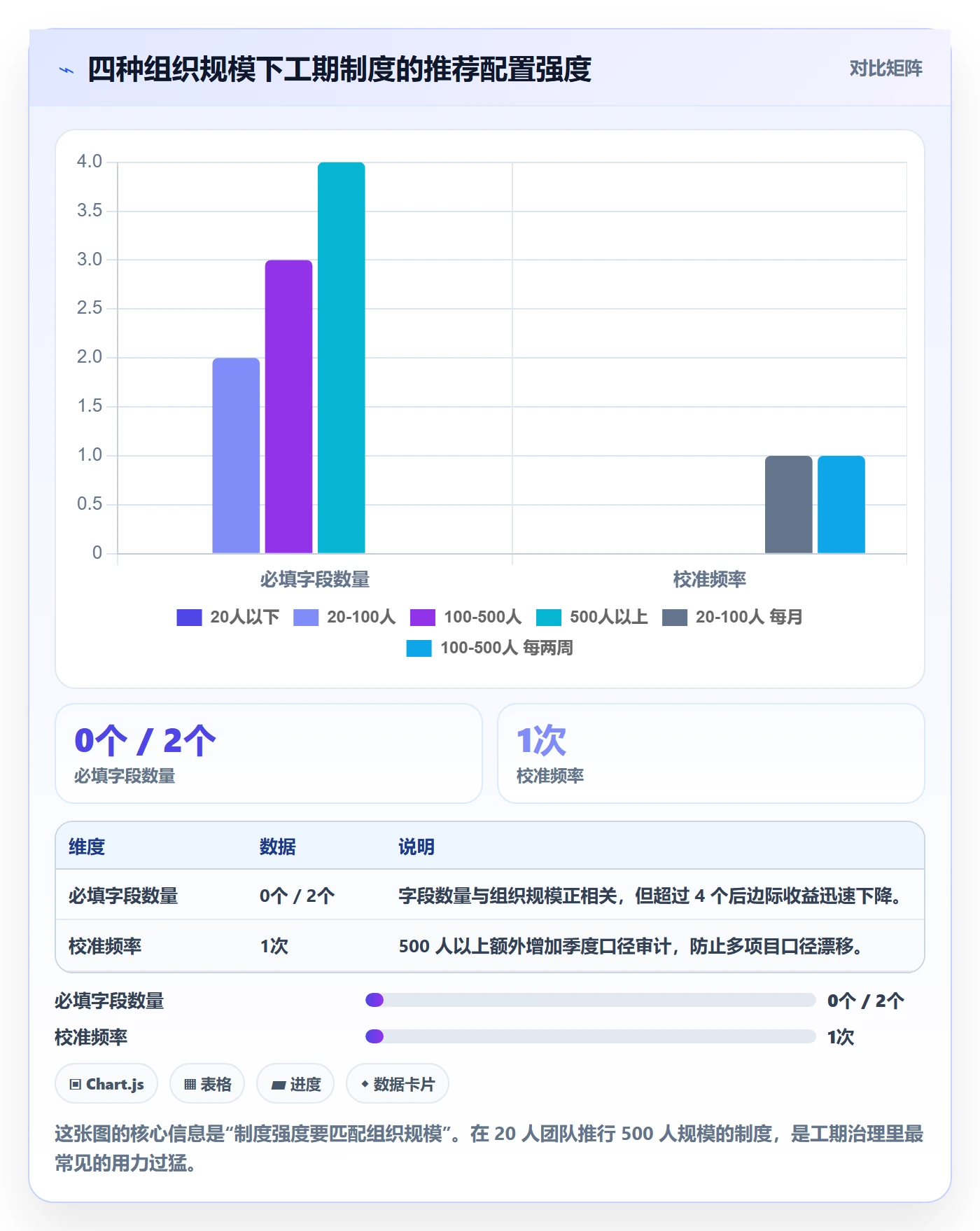 预计工期最佳实践:项目负责人任务属性制度设计,常见问题