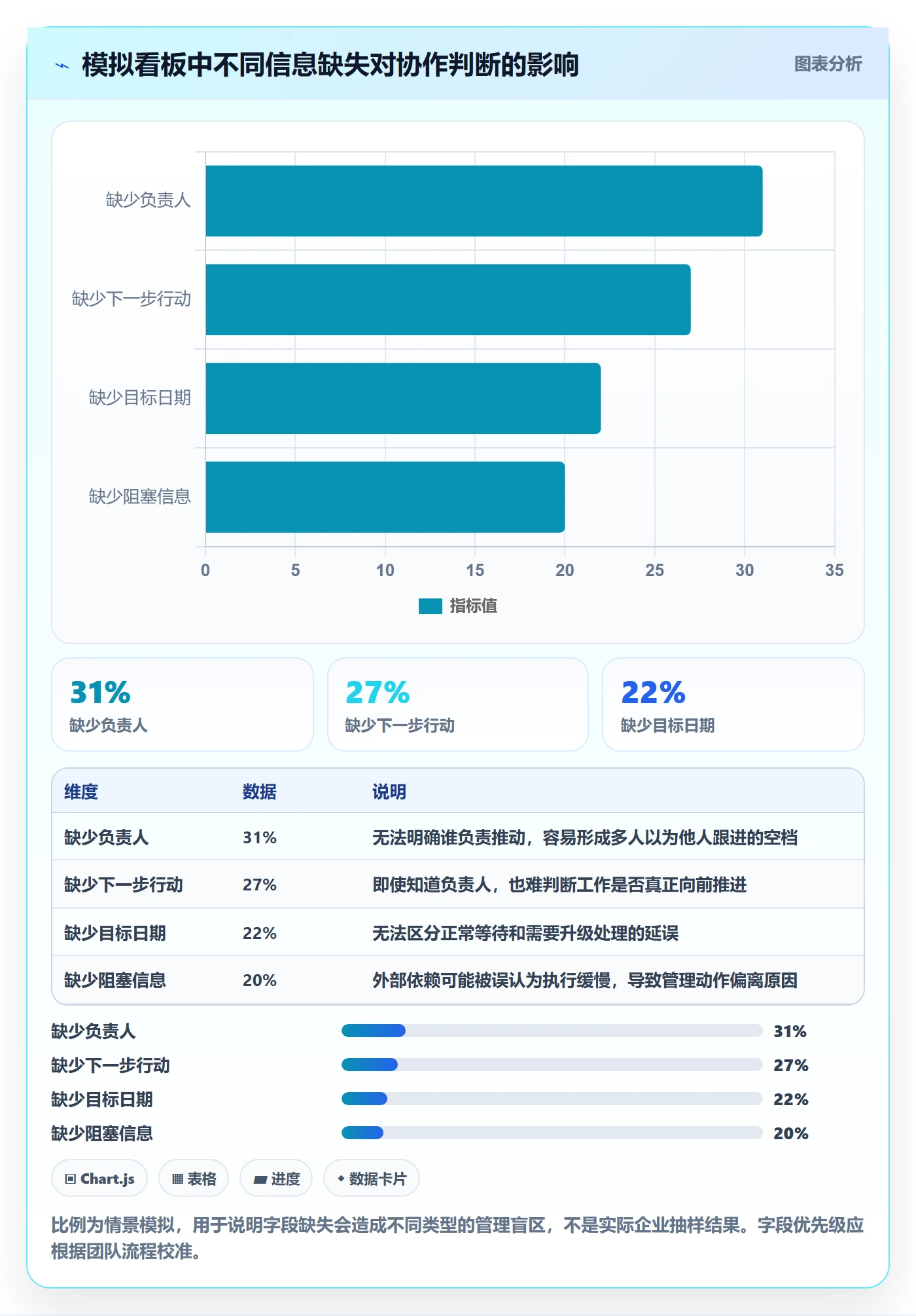 卡片实操方法:企业管理者提升看板效率的制度设计方法与模板