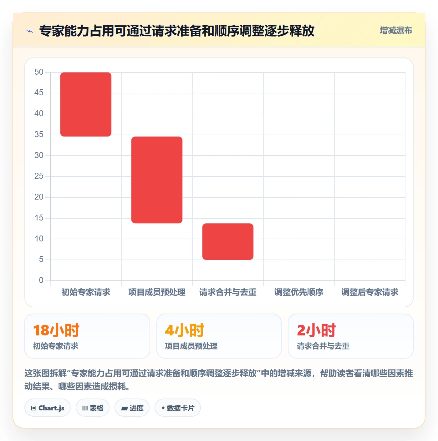 资源管理资源占用教程:项目负责人最佳实践,避坑指南